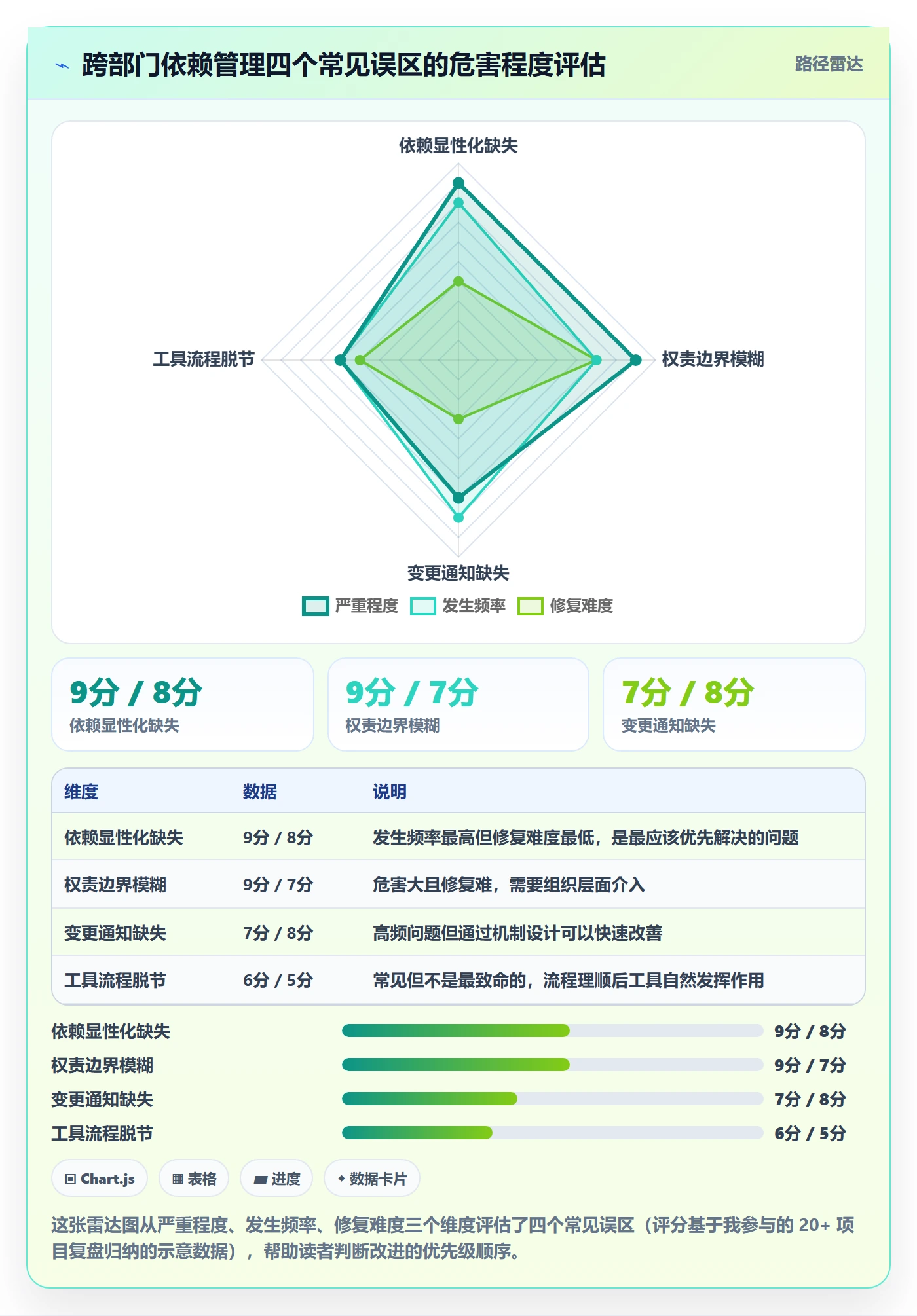 SS最佳实践:跨部门团队任务依赖实操方法,常见问题
