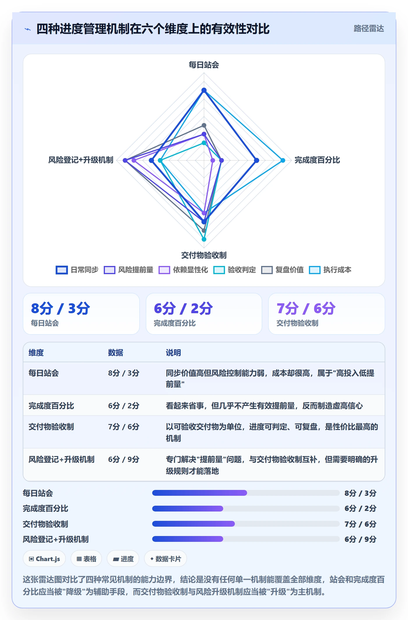 任务进度实操方法:研发团队提升进度管理效率的风险控制方法与模板