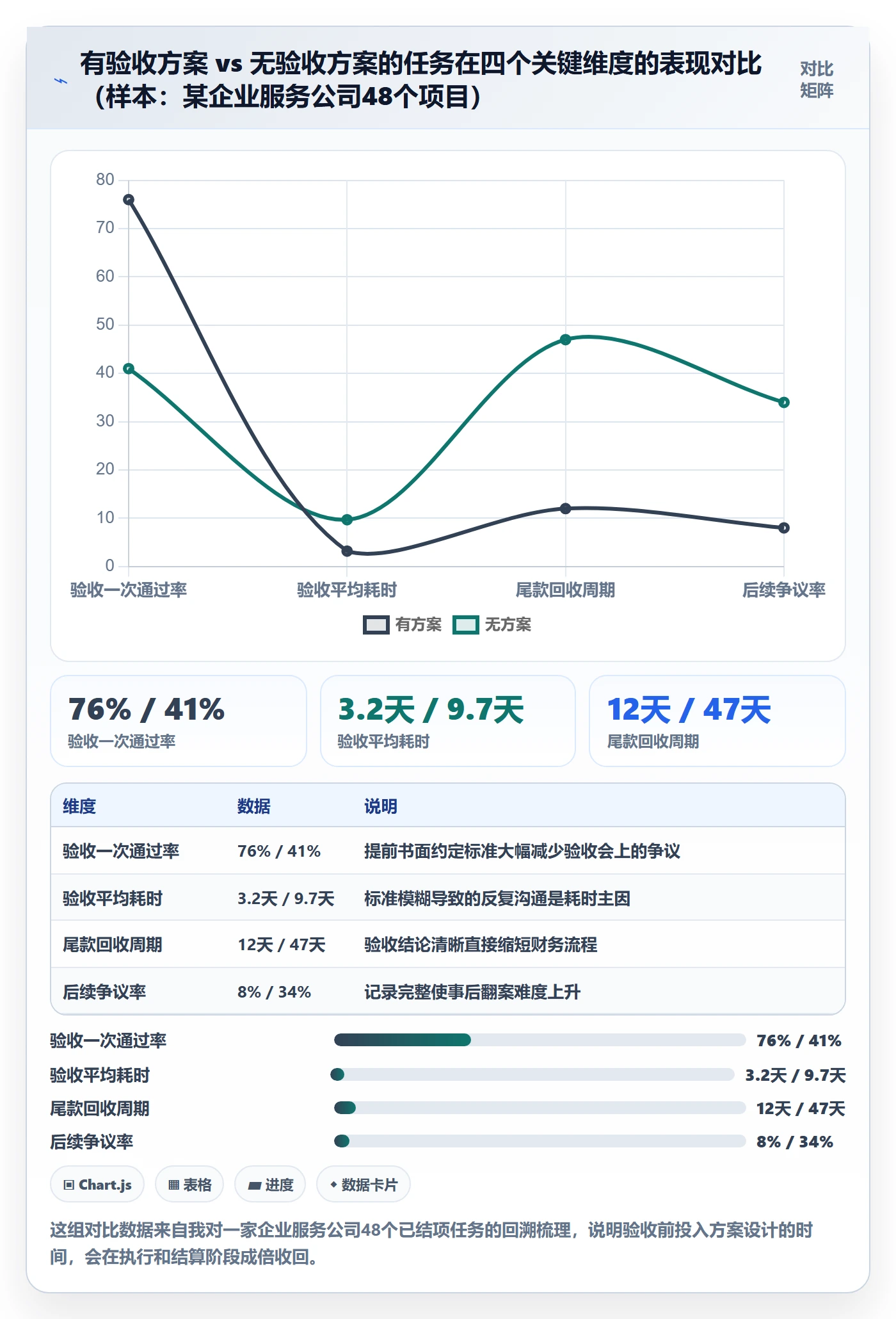 任务验收验收全流程:企业管理者入门指南与一文讲清