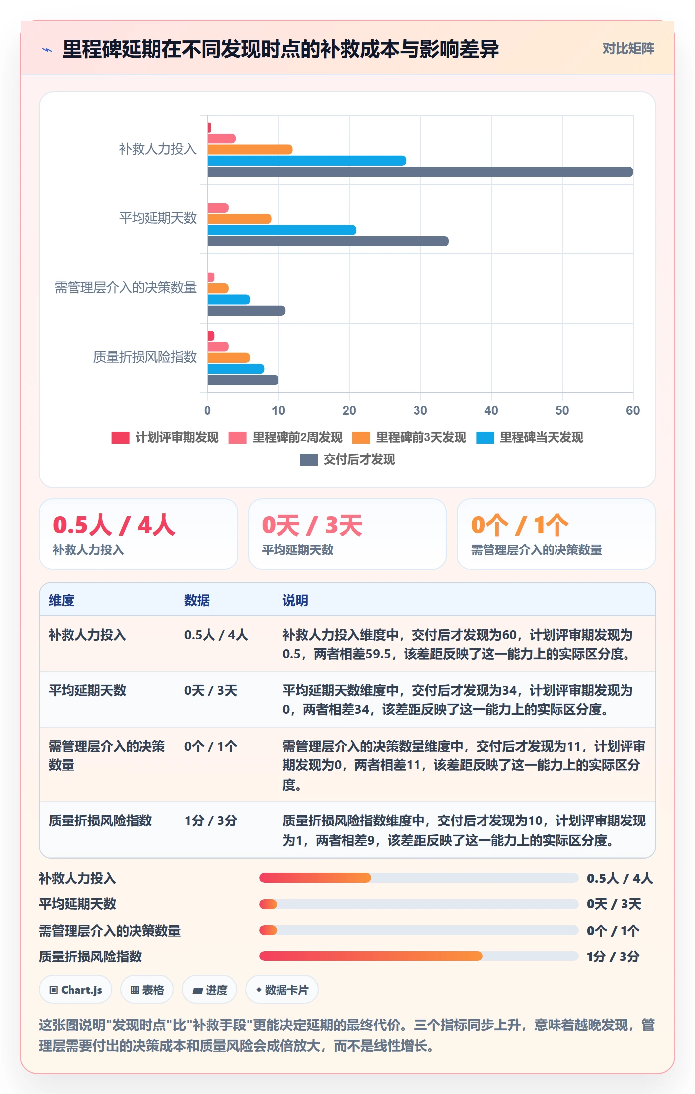 里程碑节点延期全流程：管理层入门指南与一文讲清