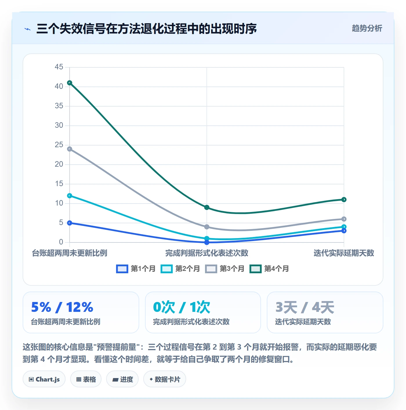 FF管理方法大全:项目经理任务依赖风险控制落地清单