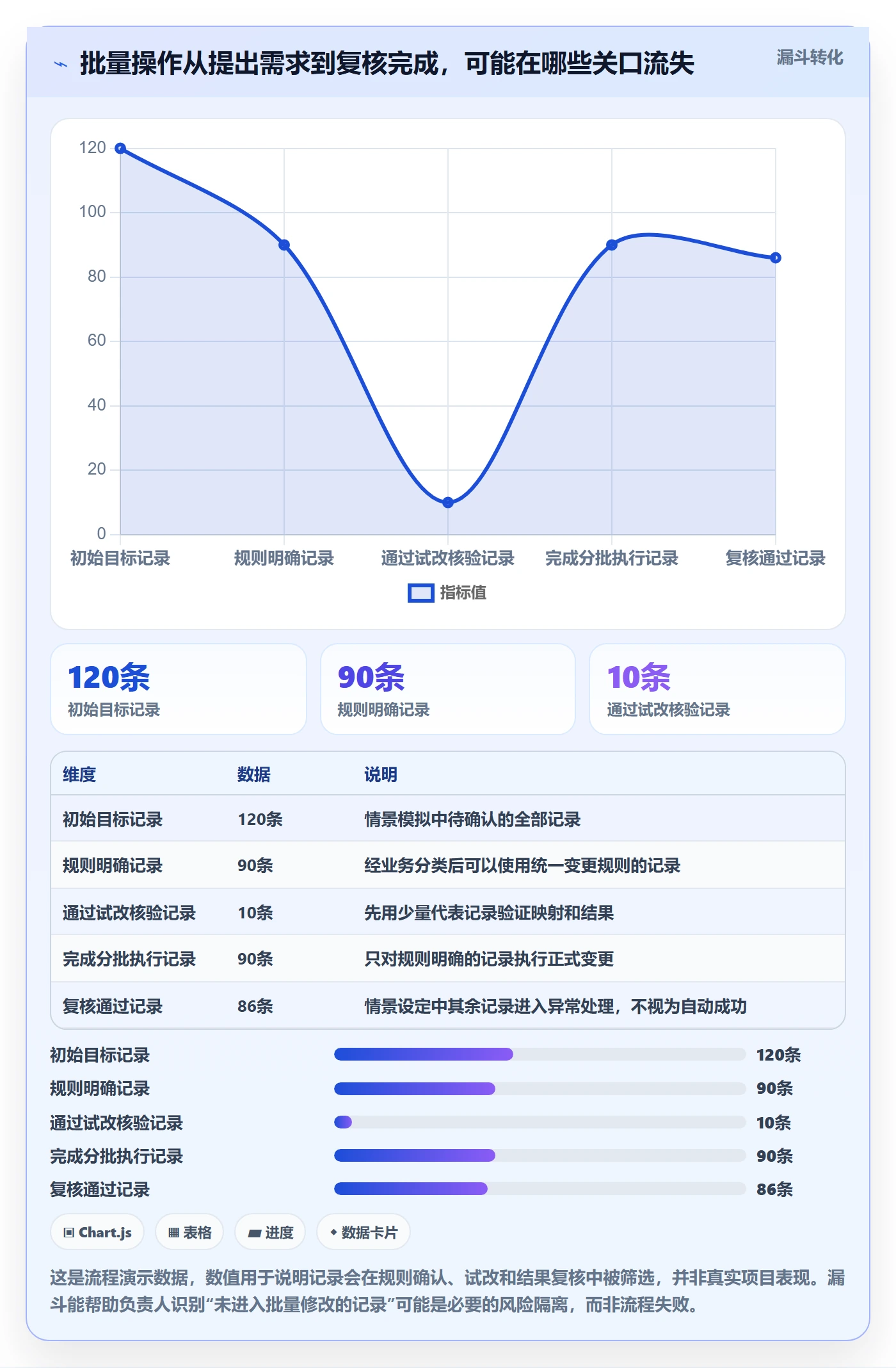 列表视图批量操作教程:项目负责人风险控制,避坑指南