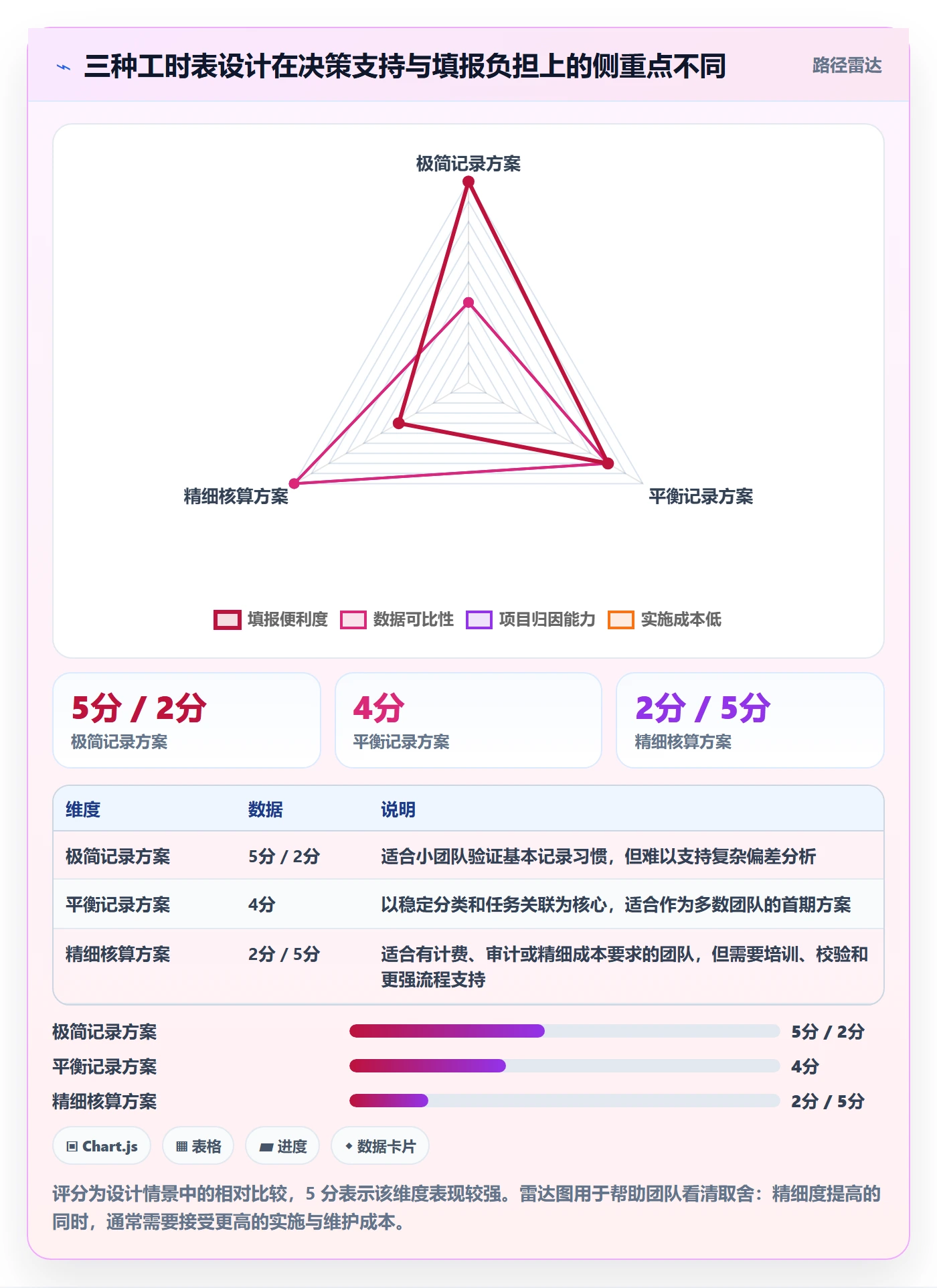 周报工时怎么做?实施团队效率提升:工时表从0到1