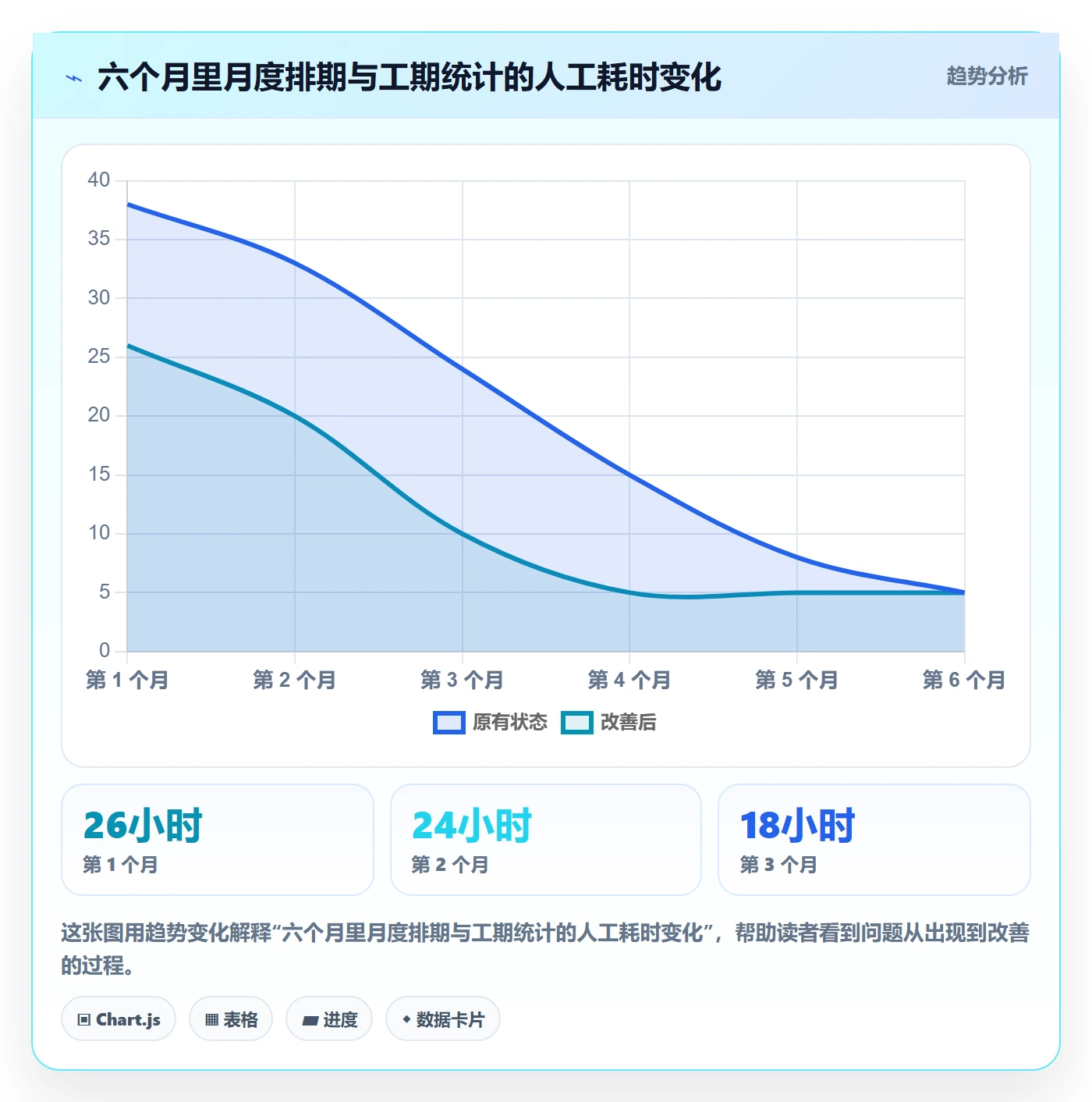 预计工期最佳实践:产品经理任务属性落地方案,常见问题
