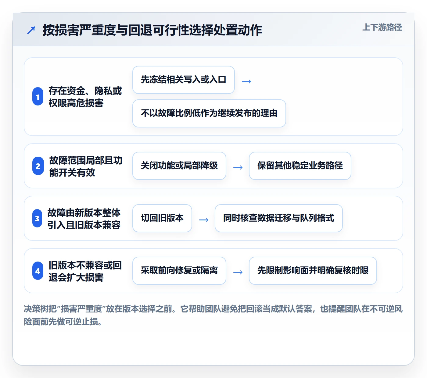 发布管理回滚教程:跨部门团队协同管理,避坑指南