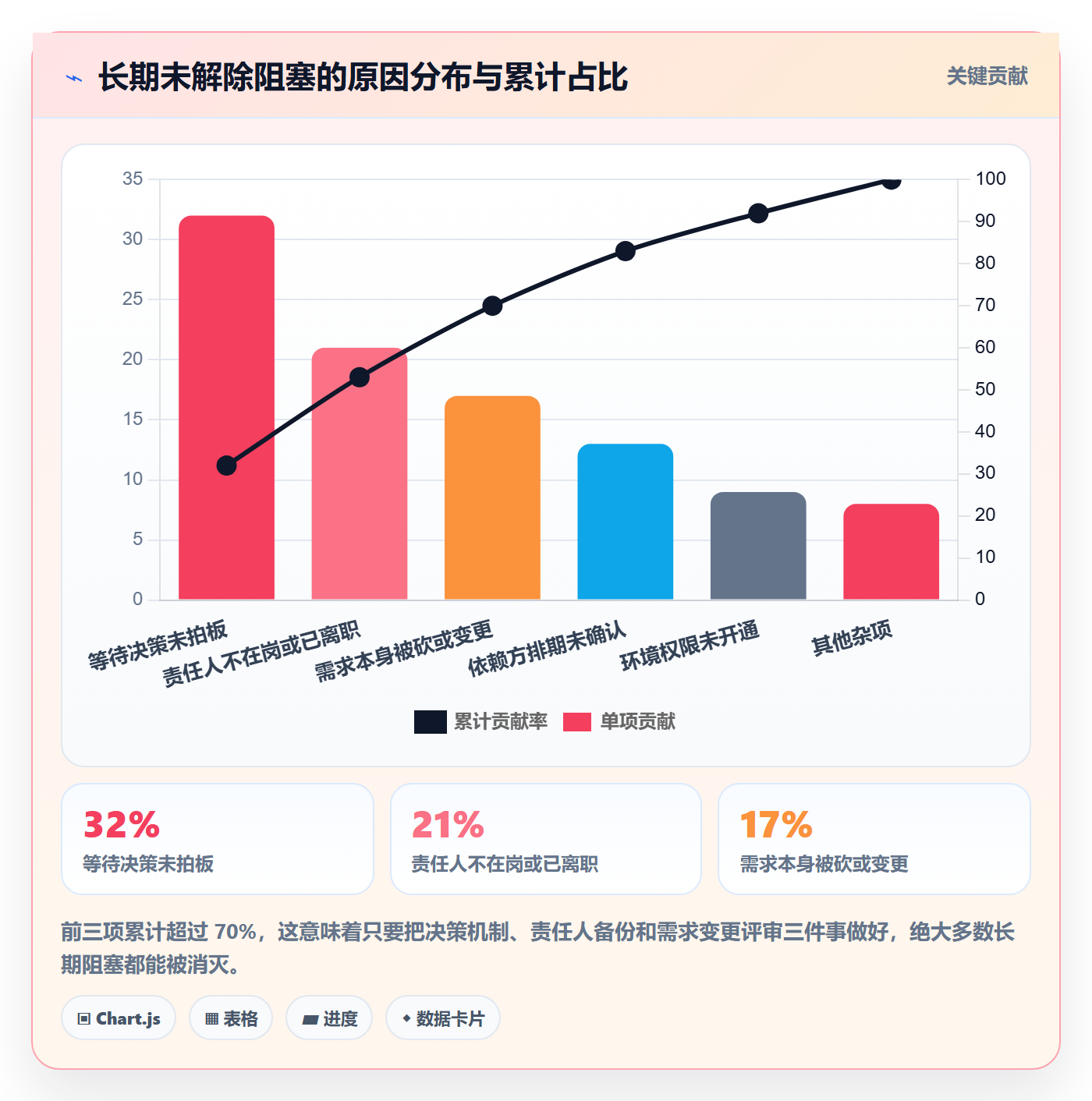 任务执行阻塞教程:PMO风险控制,避坑指南