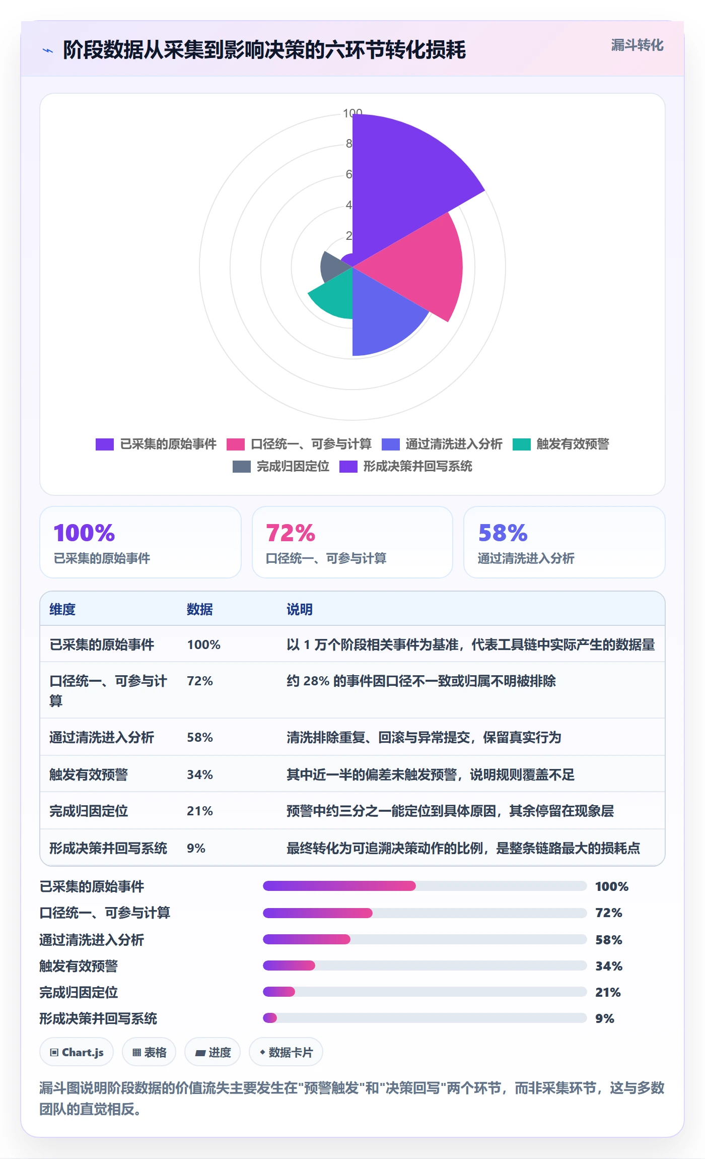 阶段任务管理指南：管理层如何做好项目阶段，数据分析全流程