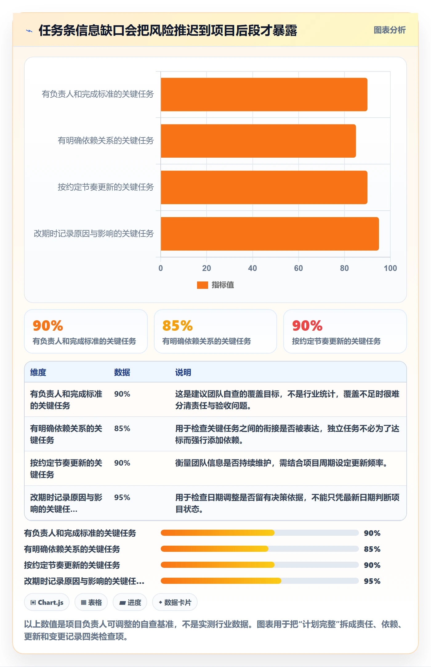 甘特图任务条教程：项目负责人协同管理，避坑指南