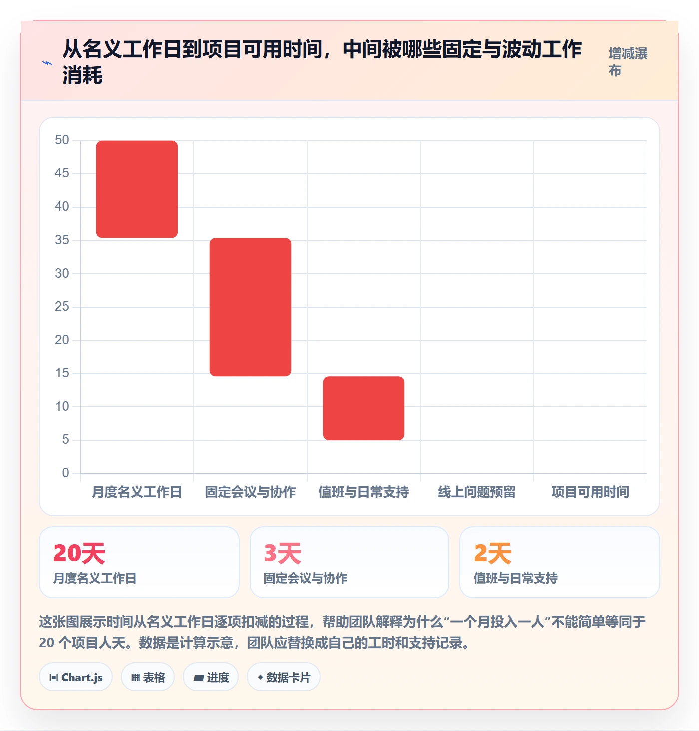 人员投入流程与规范：研发团队人力资源计划落地方案关键指标