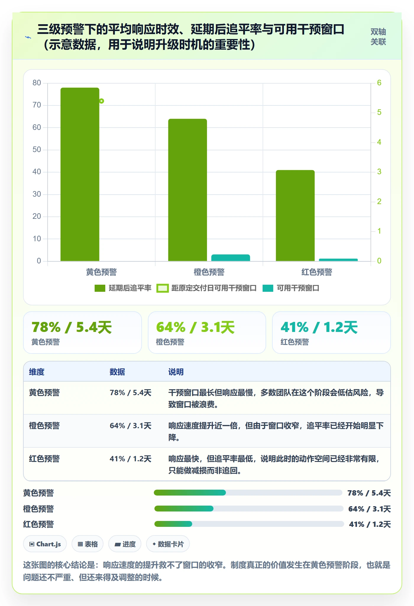 延期流程与规范：项目成员任务执行制度设计关键指标