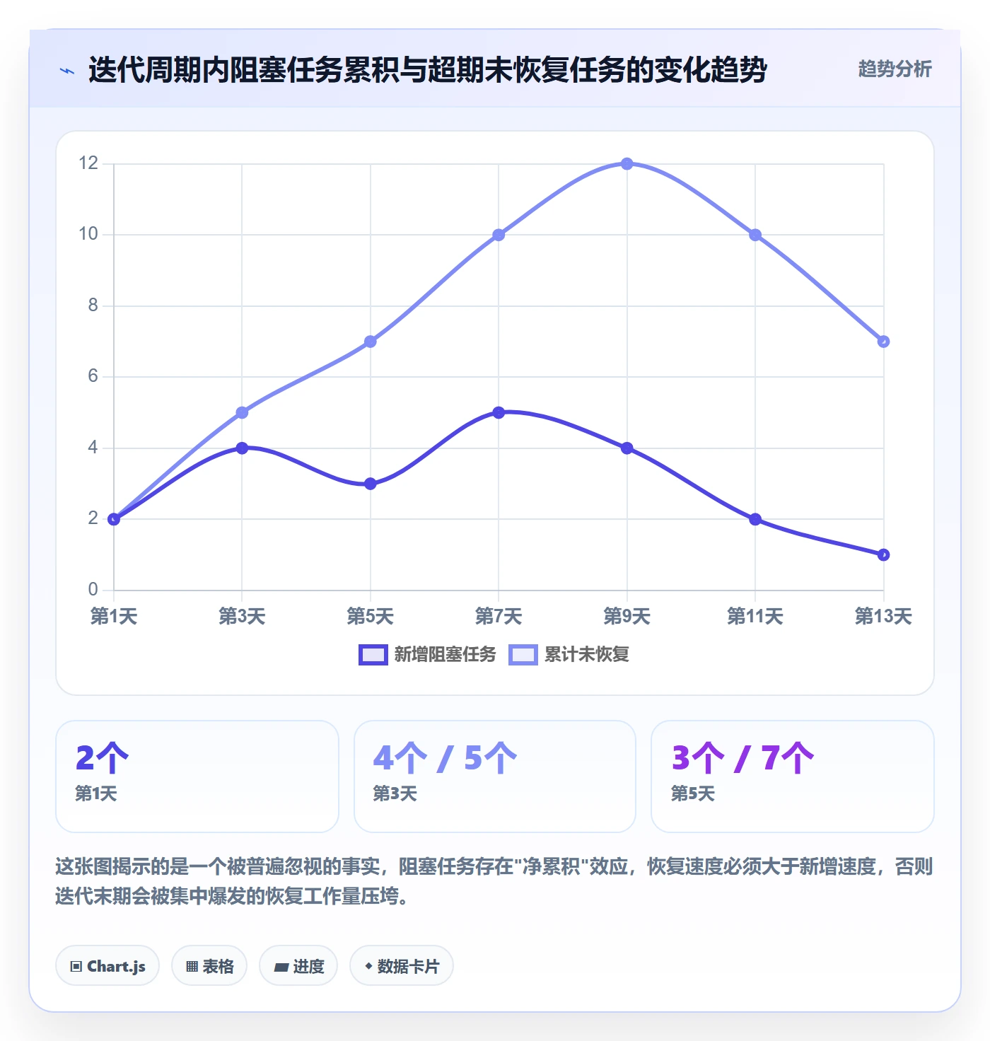 任务执行恢复全流程:研发团队实操方法与一文讲清