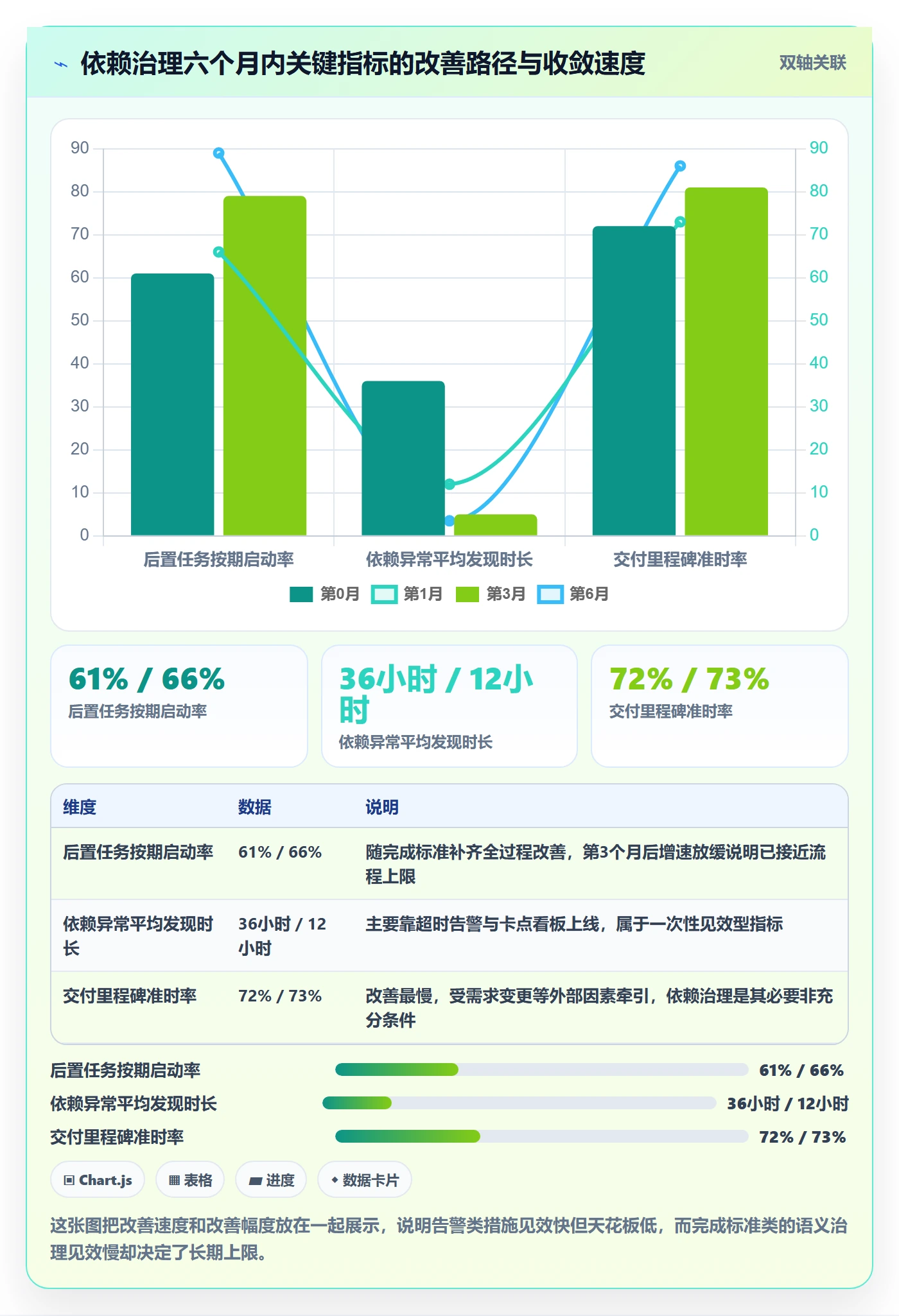 任务依赖后置任务教程:实施团队协同管理,避坑指南