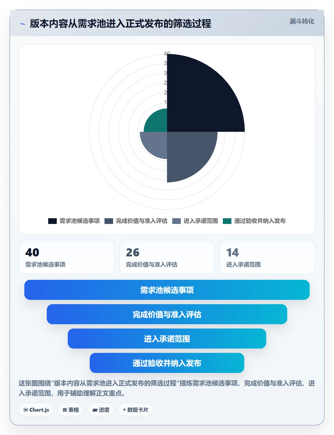 版本计划管理指南:跨部门团队如何做好版本管理,最佳实践全流程