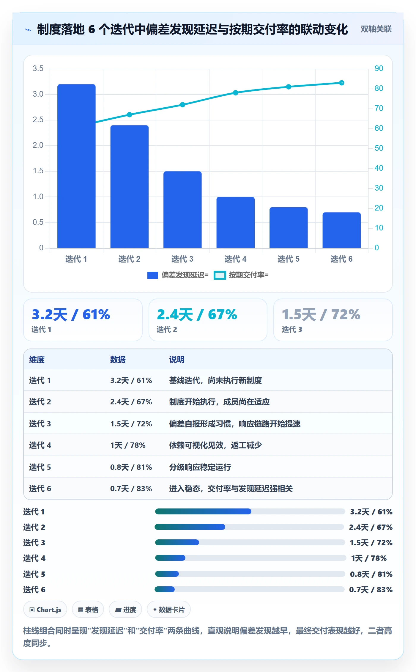 进度管理如何做好进度偏差?项目成员制度设计与操作步骤