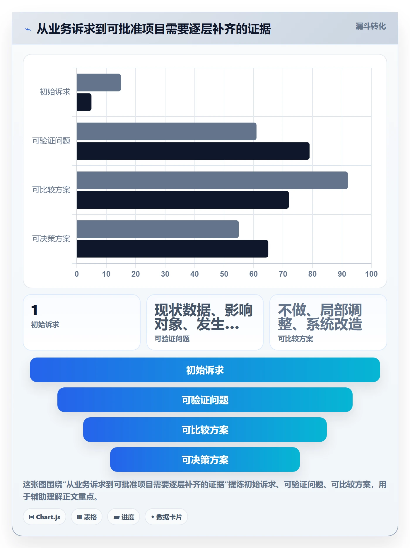 项目价值落地方案:项目经理开展项目立项的制度设计案例解析