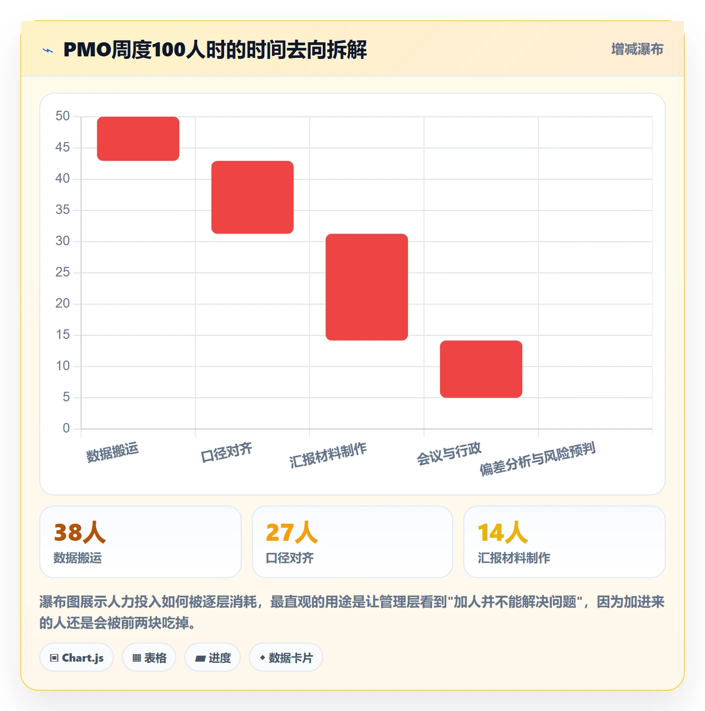 项目进度最佳实践:PMO进度管理效率提升,常见问题