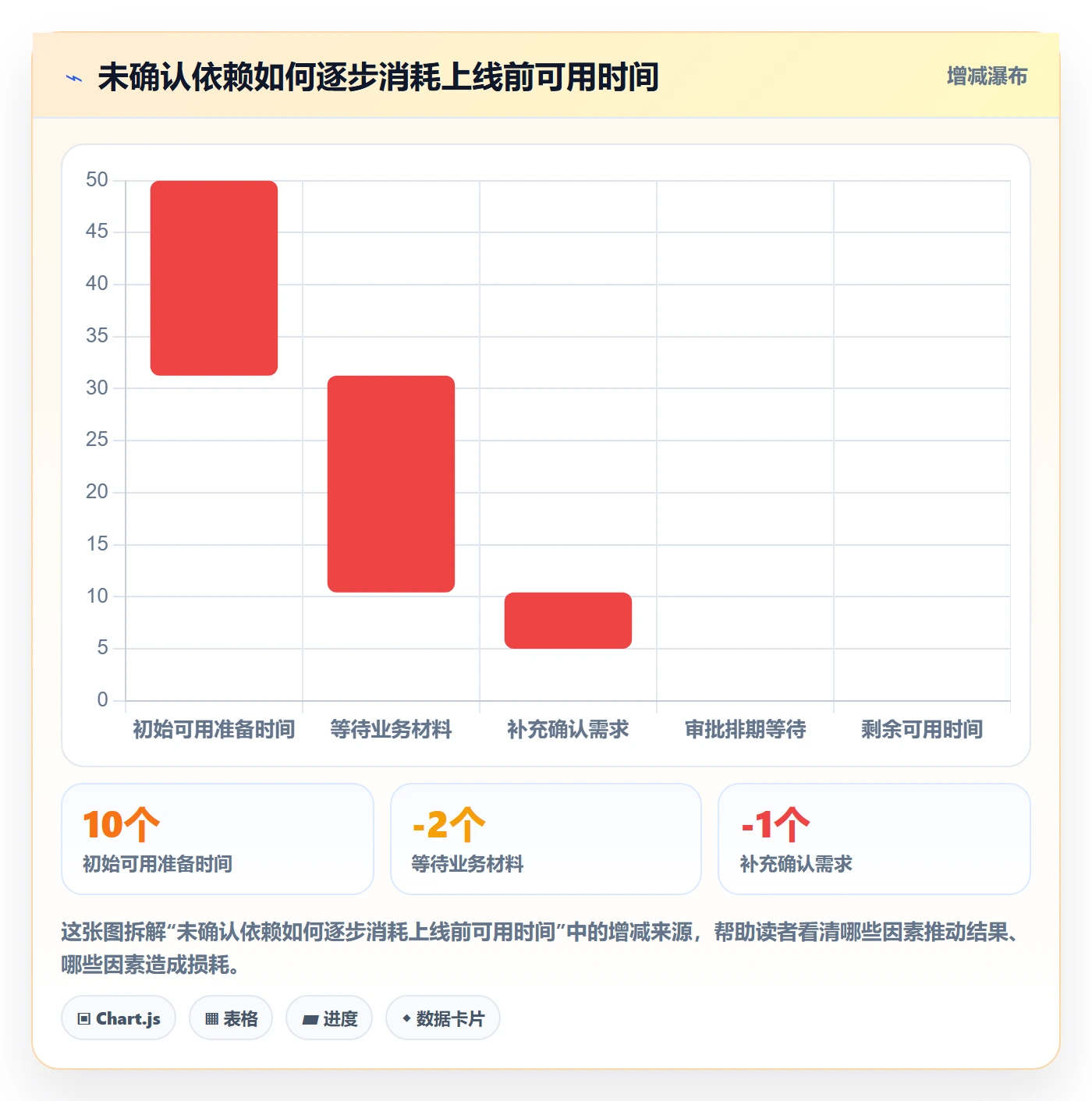 日历视图项目日历教程:企业管理者风险控制,避坑指南
