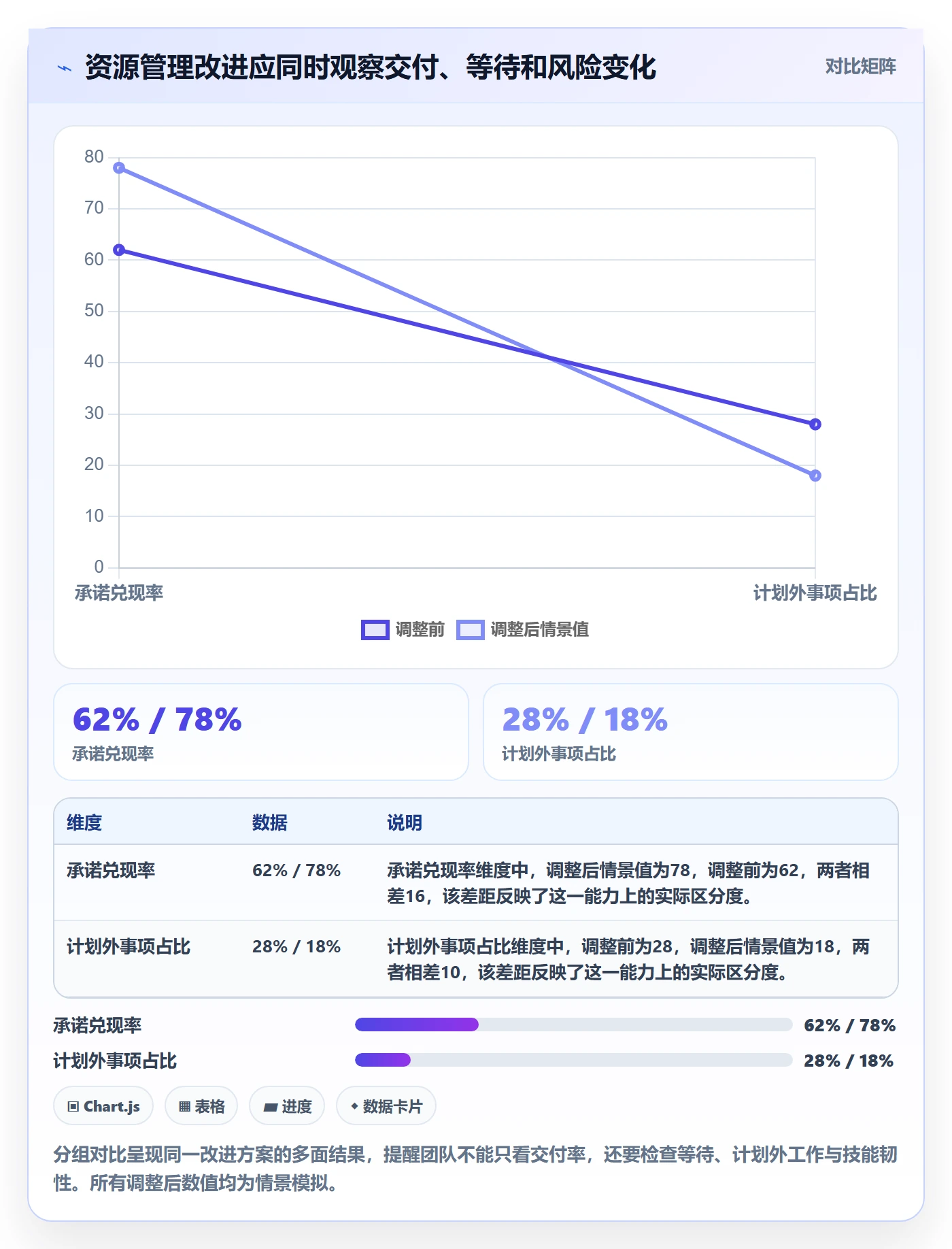 资源管理技能全流程：研发团队落地方案与一文讲清