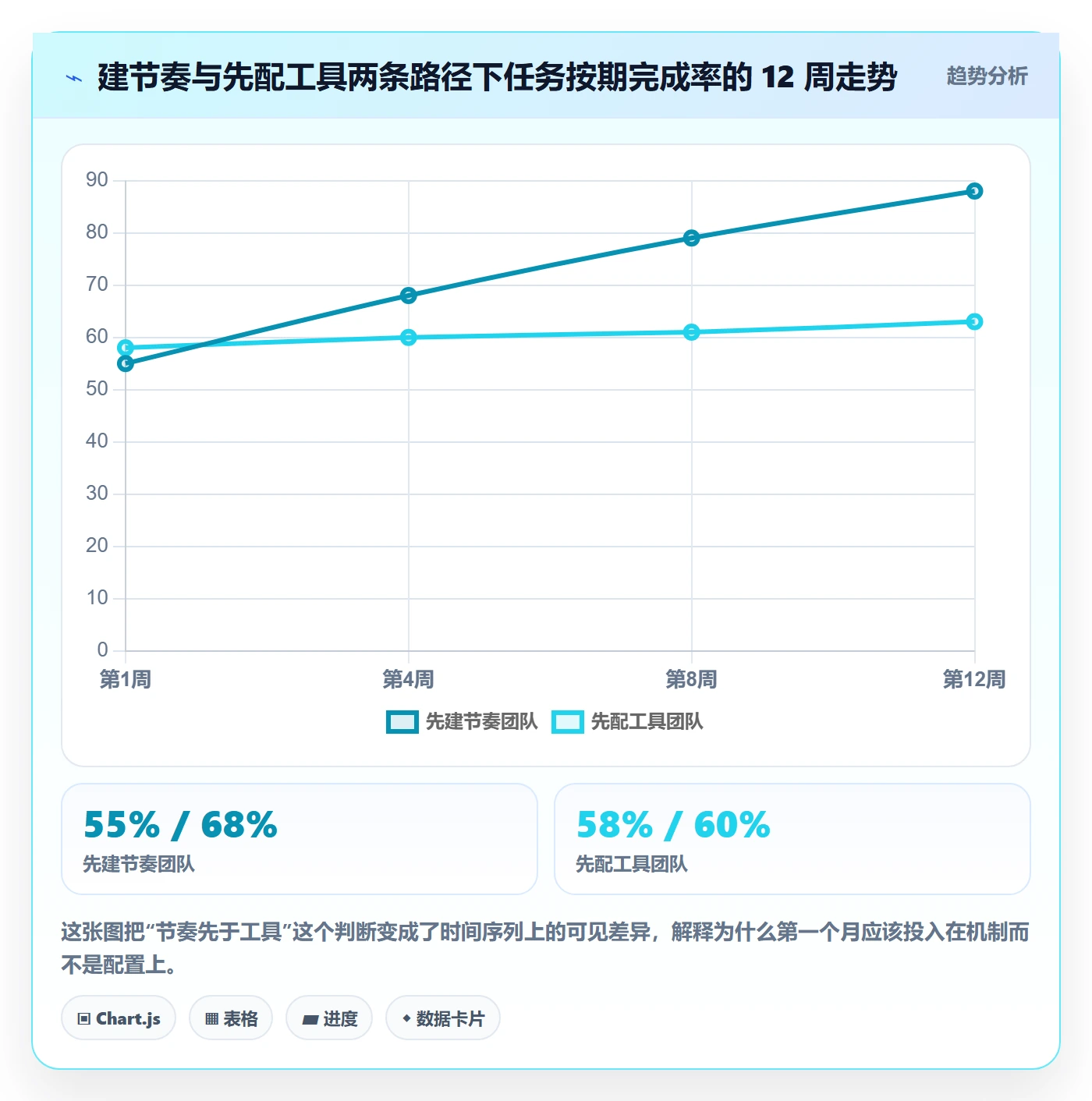 开始怎么做?PMO入门指南:任务执行从0到1