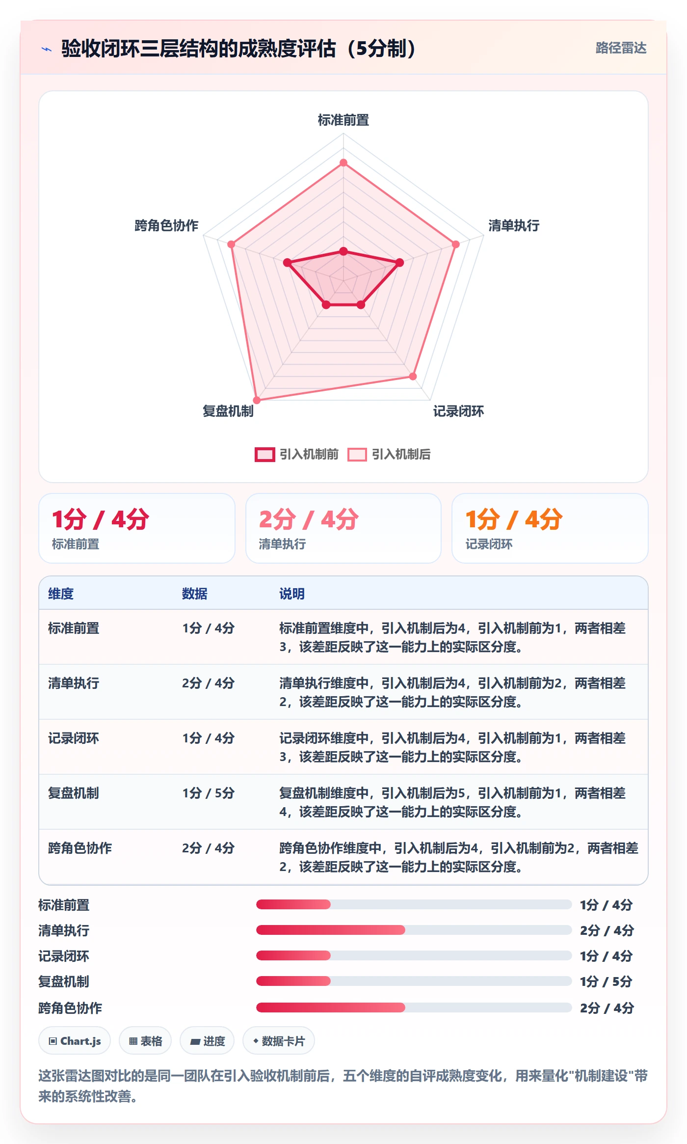 任务验收返工教程：研发团队效率提升，避坑指南