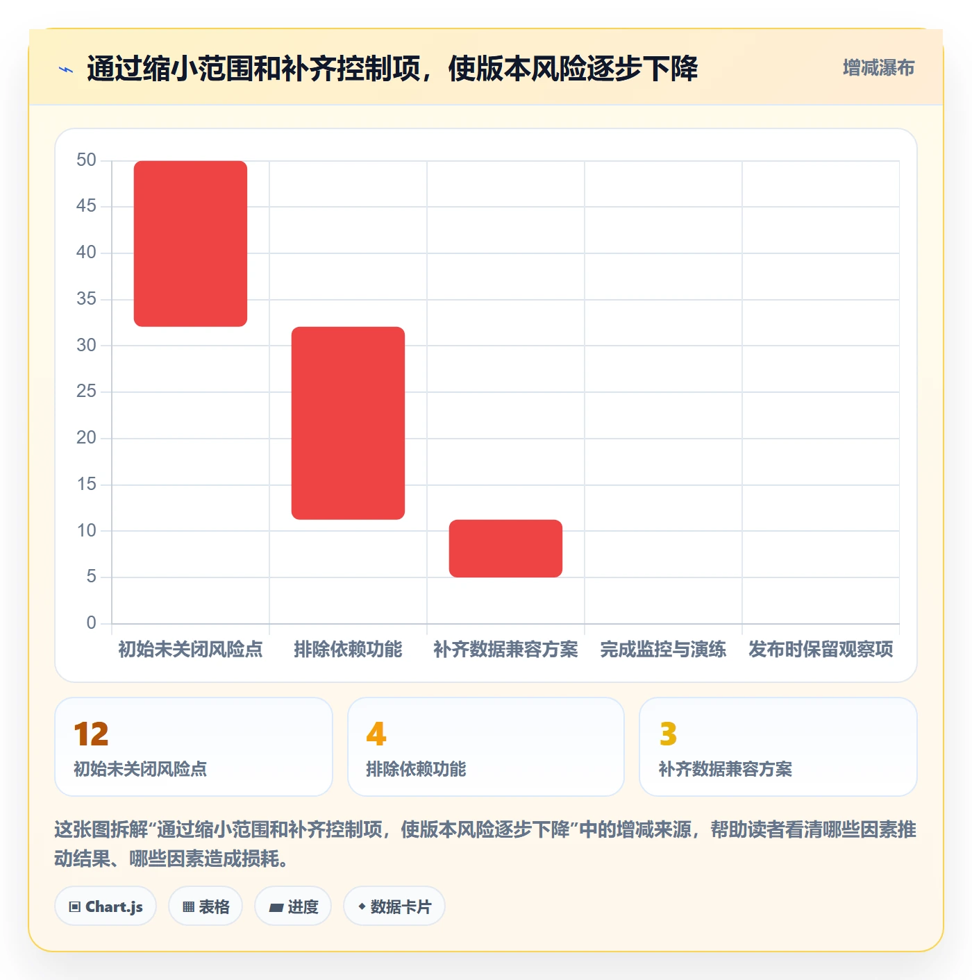 版本管理如何做好Release?PMO风险控制与操作步骤