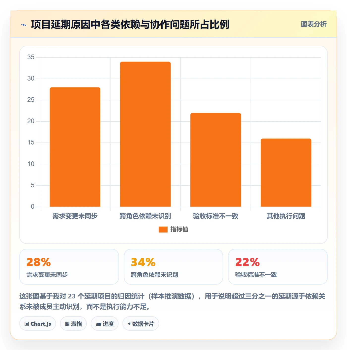 目标拆解管理指南:项目成员如何做好项目目标,效率提升全流程