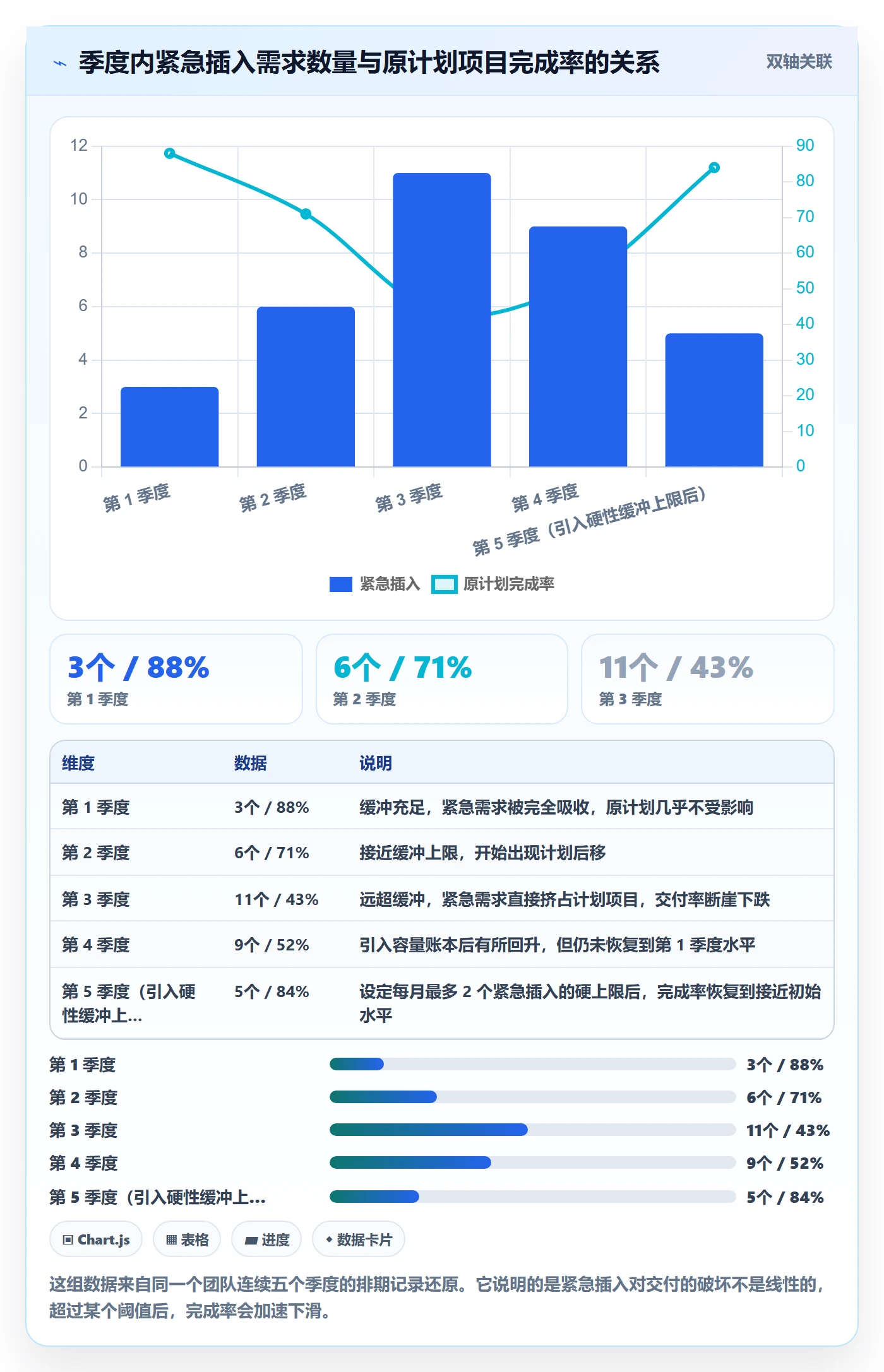 项目立项优先级教程:产品经理入门指南,避坑指南