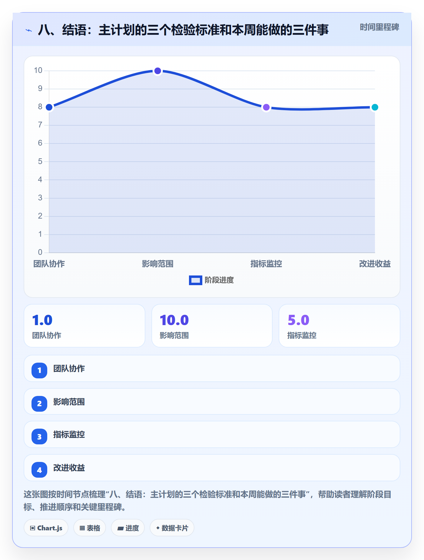 八、结语:主计划的三个检验标准和本周能做的三件事