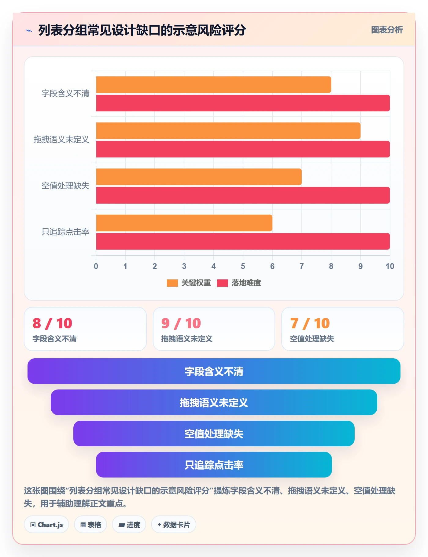 分组管理方法大全:产品经理列表视图落地方案落地清单