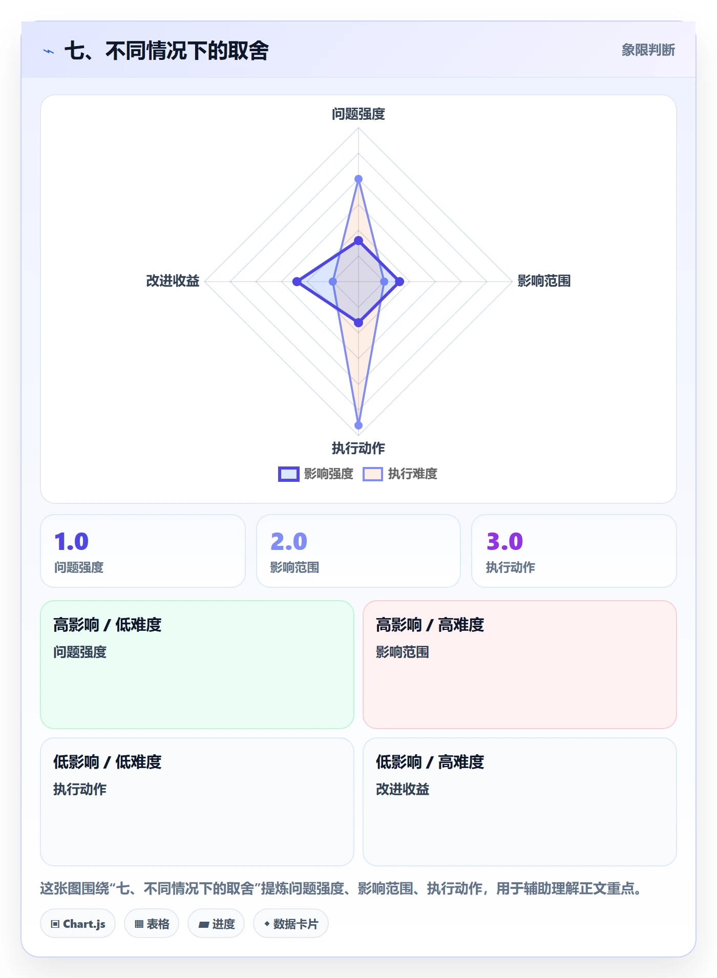 七、不同情况下的取舍