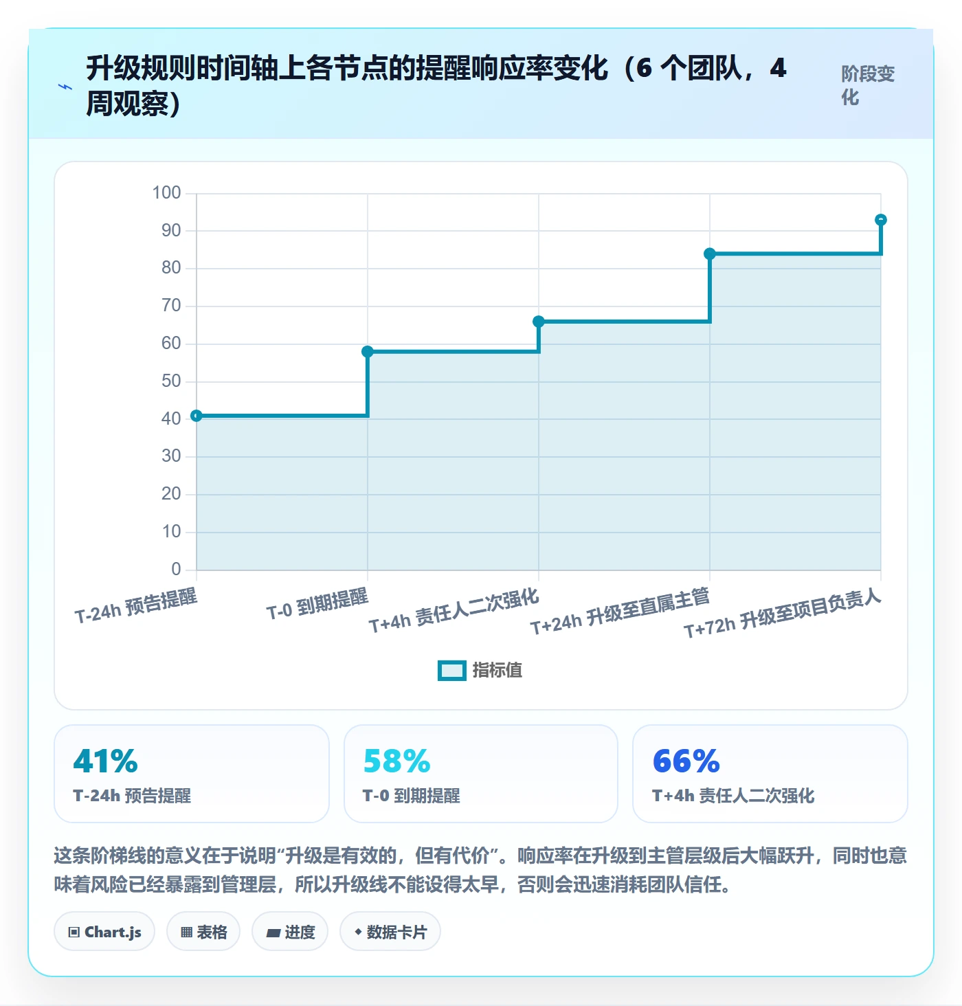 任务提醒自动提醒全流程:研发团队数据分析与一文讲清