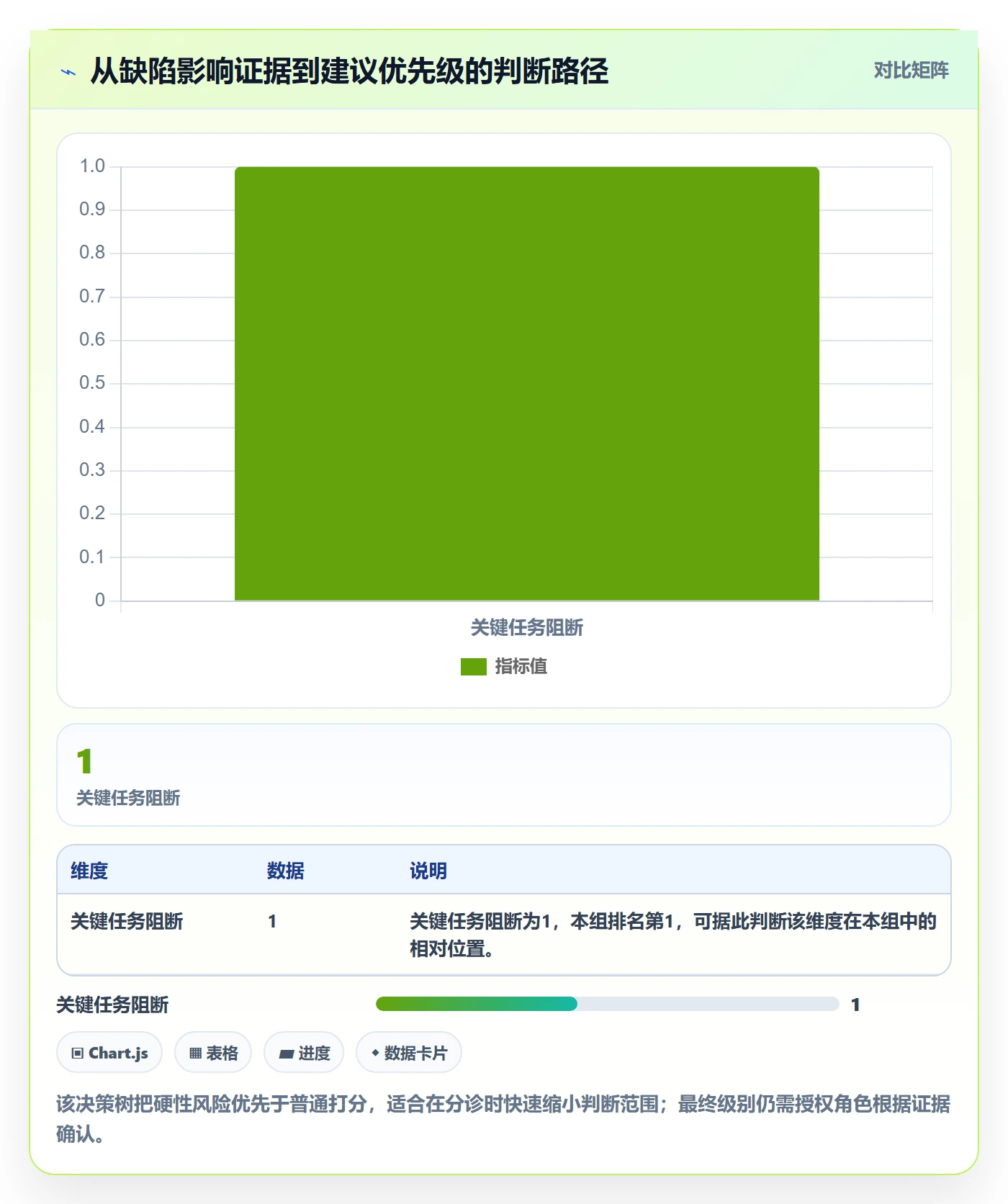 优先级落地方案:项目成员开展Bug / 缺陷的落地方案案例解析