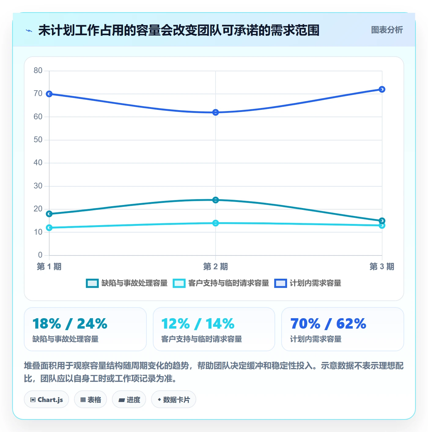 需求优先级实操方法:研发团队提升需求排期效率的最佳实践方法与模板
