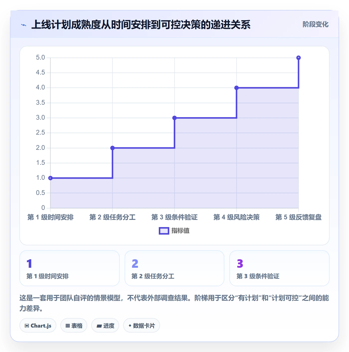 上线计划最佳实践：项目成员发布管理风险控制，常见问题