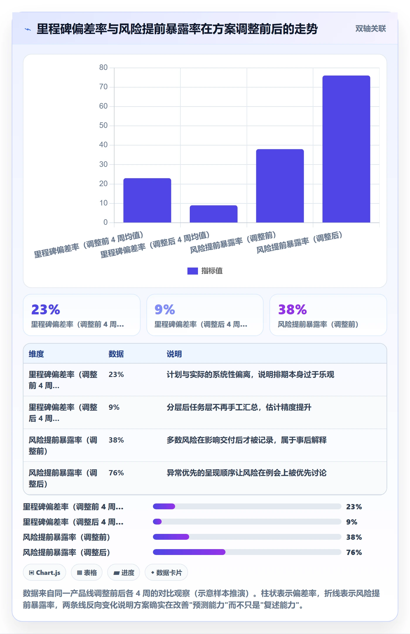 周进展落地方案:产品经理开展进度跟踪的入门指南案例解析