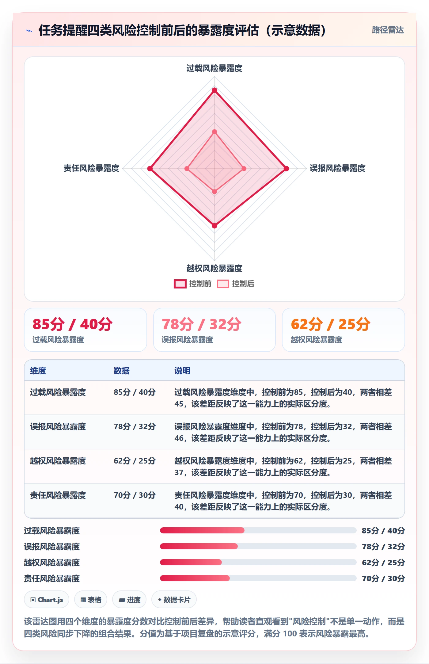 消息通知落地方案：企业管理者开展任务提醒的风险控制案例解析
