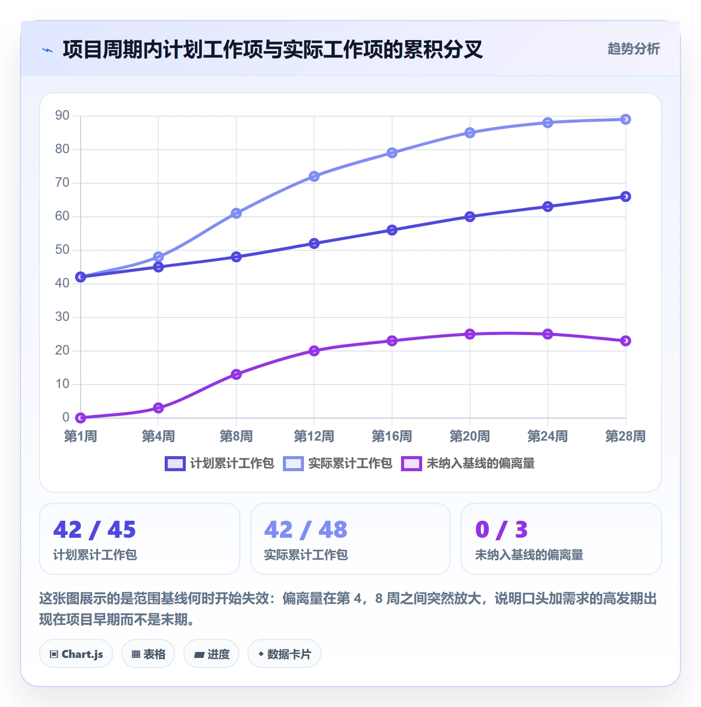 工作分解管理指南:产品经理如何做好项目范围,制度设计全流程