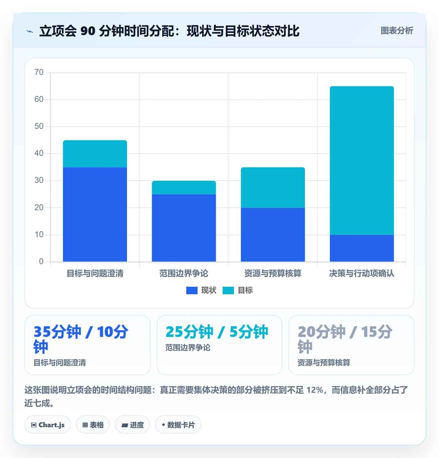 项目范围实操方法:管理层提升项目立项效率的入门指南方法与模板