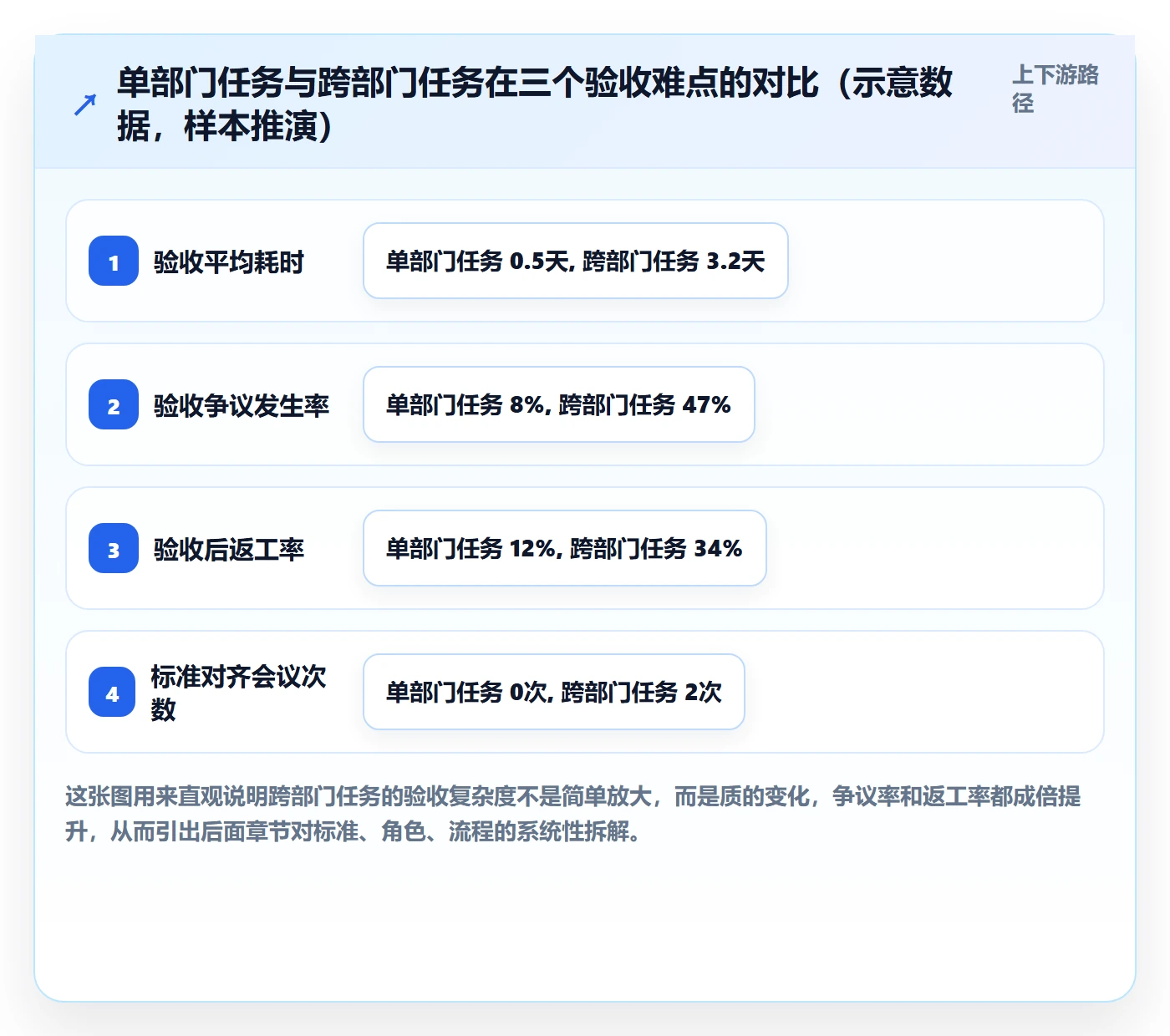 验收标准最佳实践:跨部门团队任务验收实操方法,常见问题
