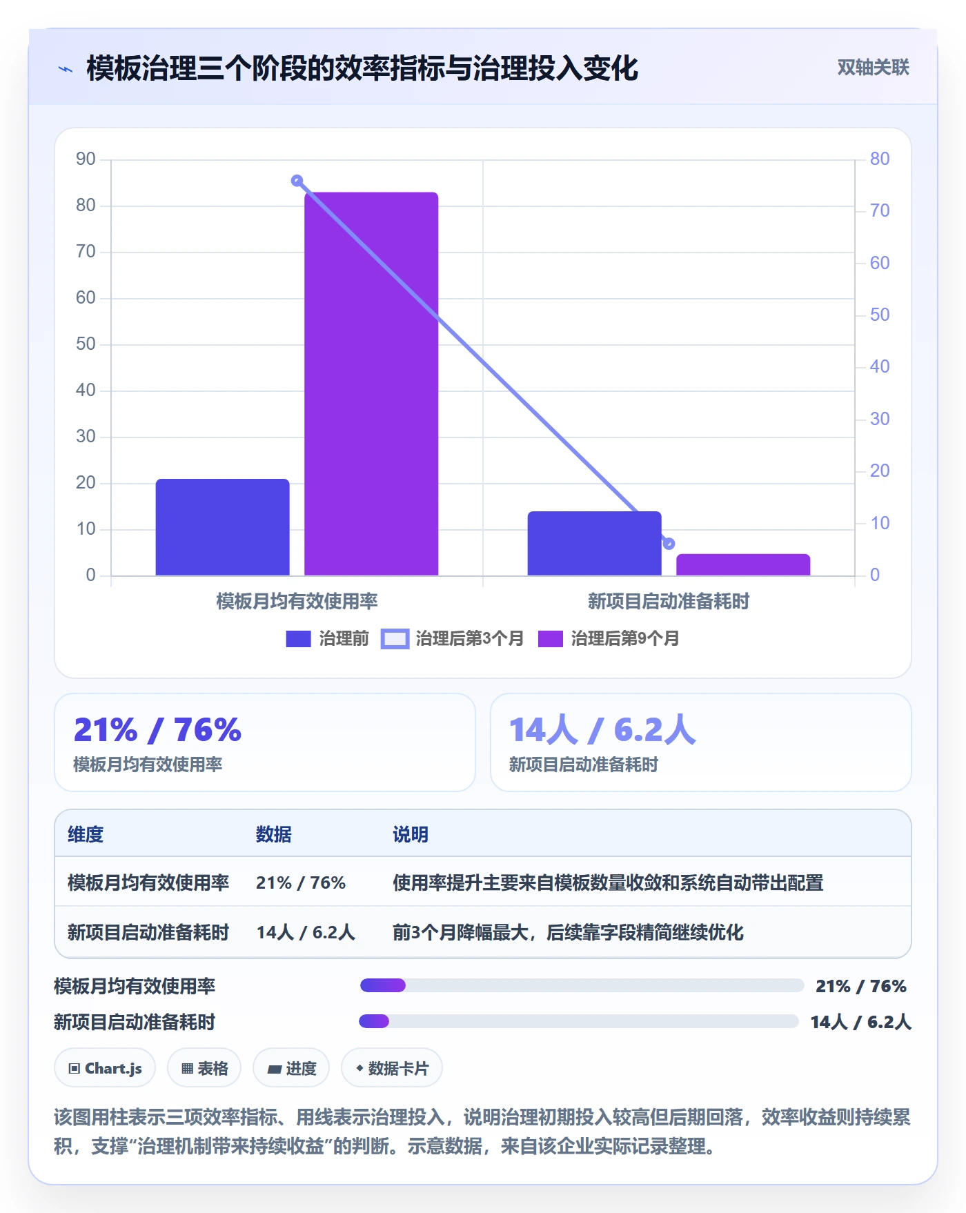 项目模板最佳实践:PMO项目模板效率提升,常见问题
