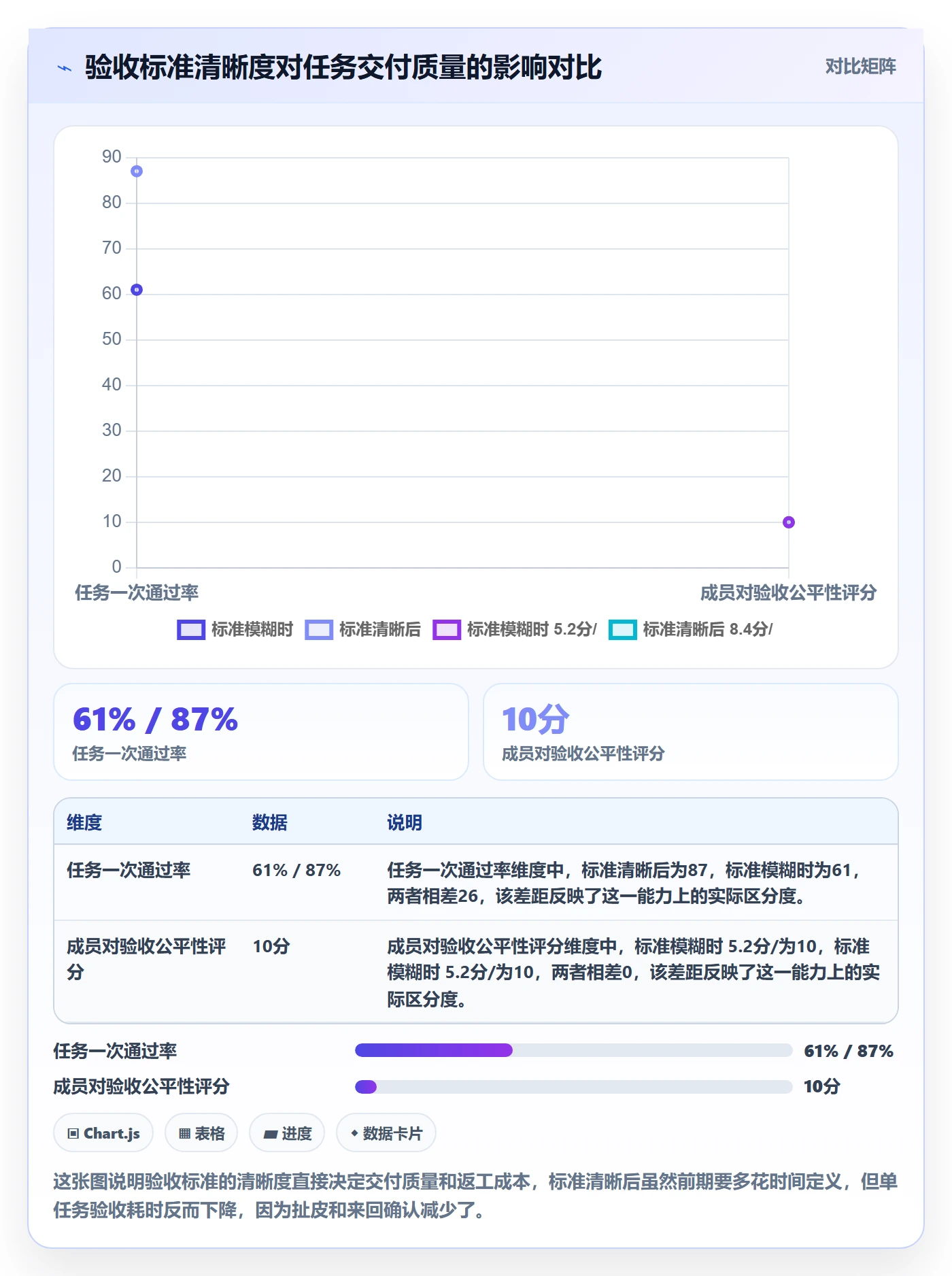 任务验收如何做好审核？项目成员效率提升与操作步骤