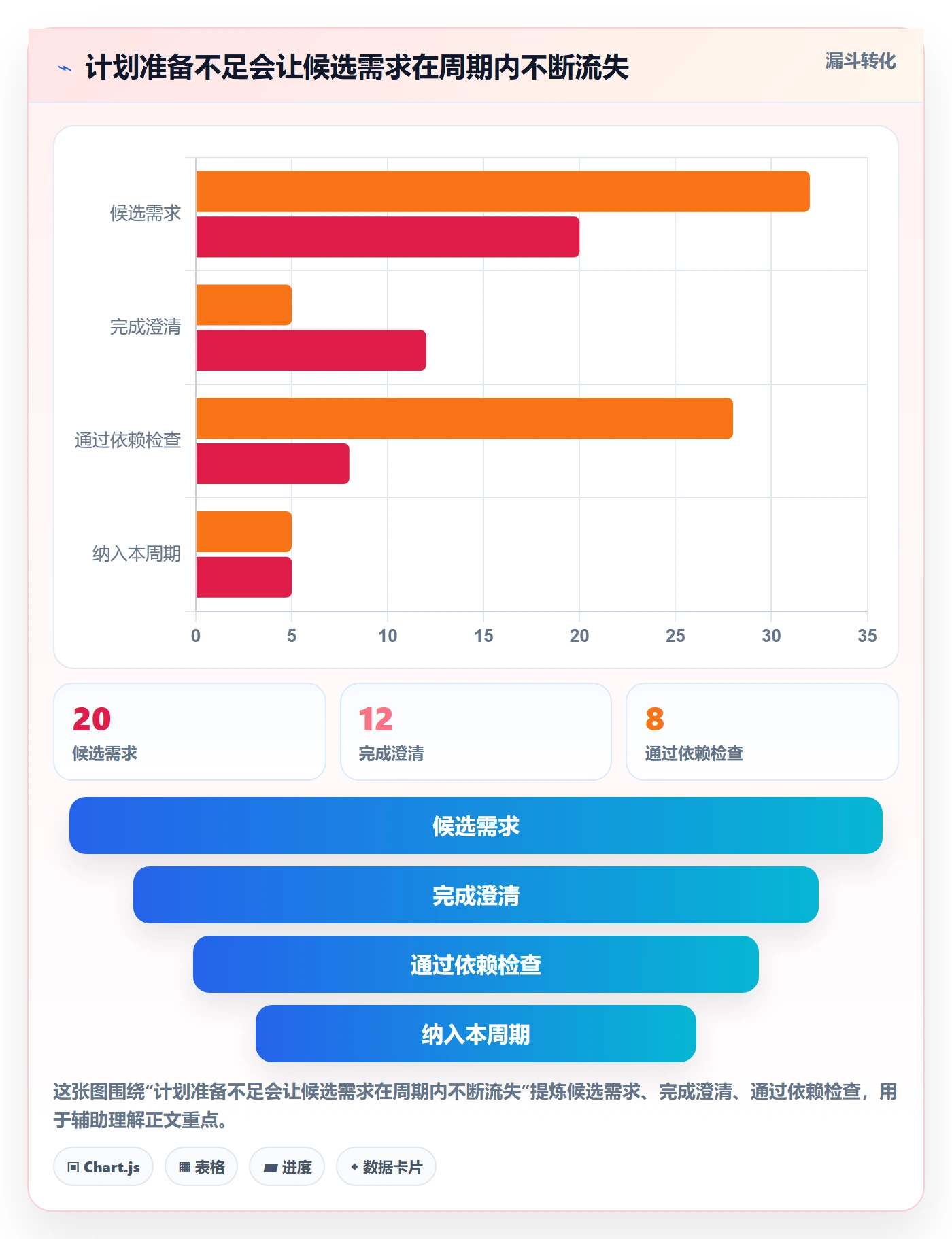 Sprint实操方法:企业管理者提升敏捷项目效率的协同管理方法与模板