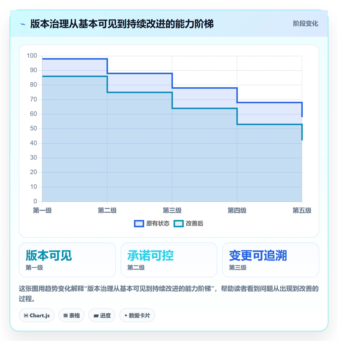 版本管理方法大全:PMO版本管理落地方案落地清单