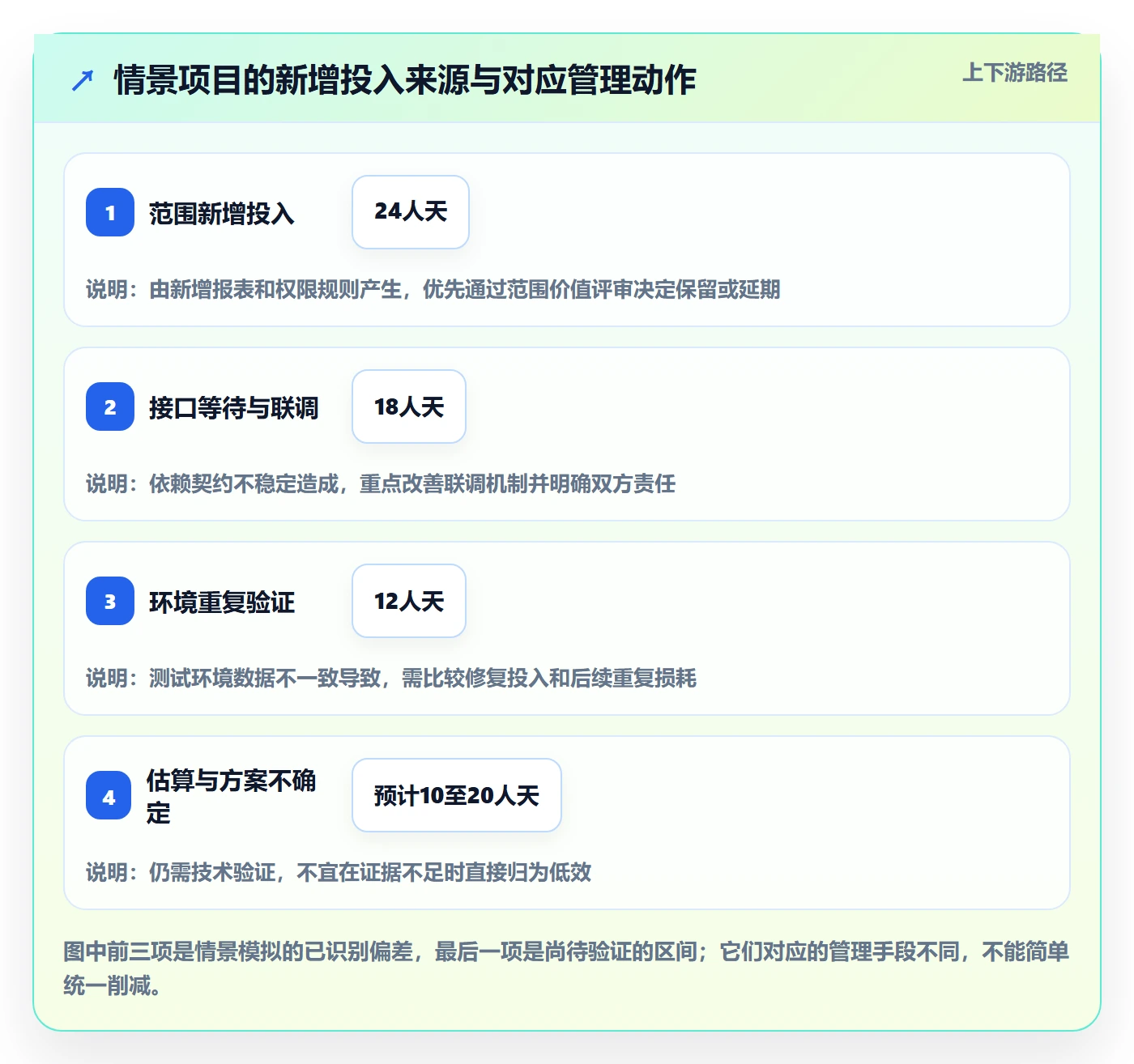 项目成本最佳实践:研发团队成本管理效率提升,常见问题