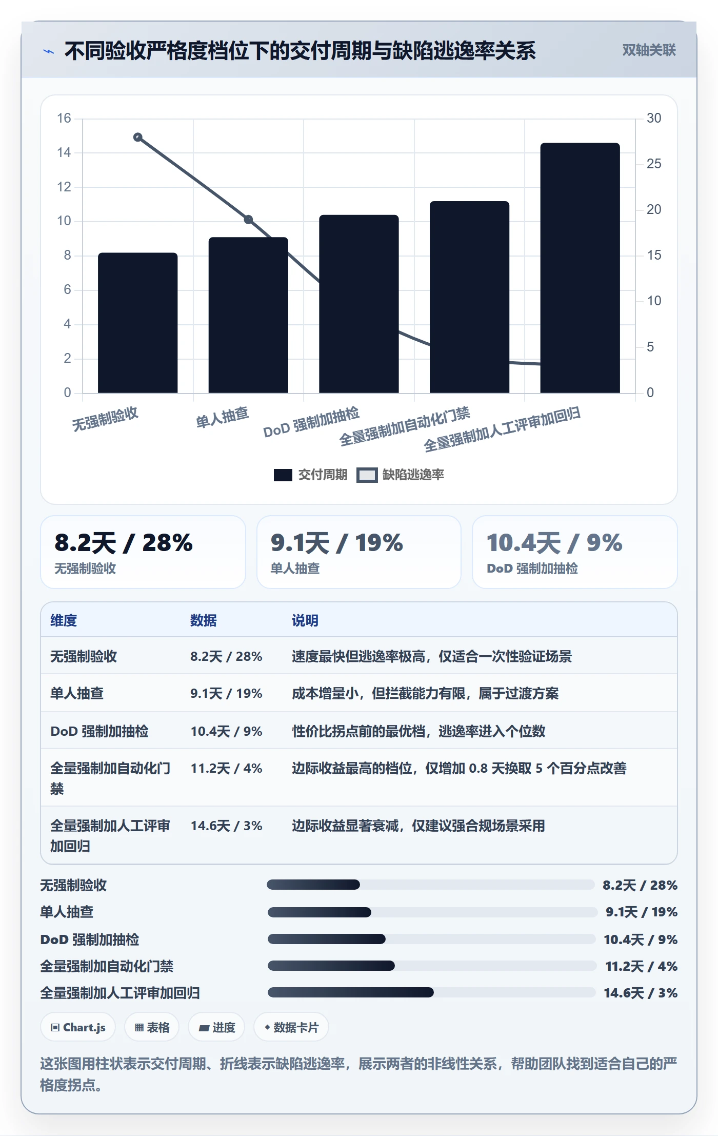 审核落地方案:研发团队开展任务验收的协同管理案例解析