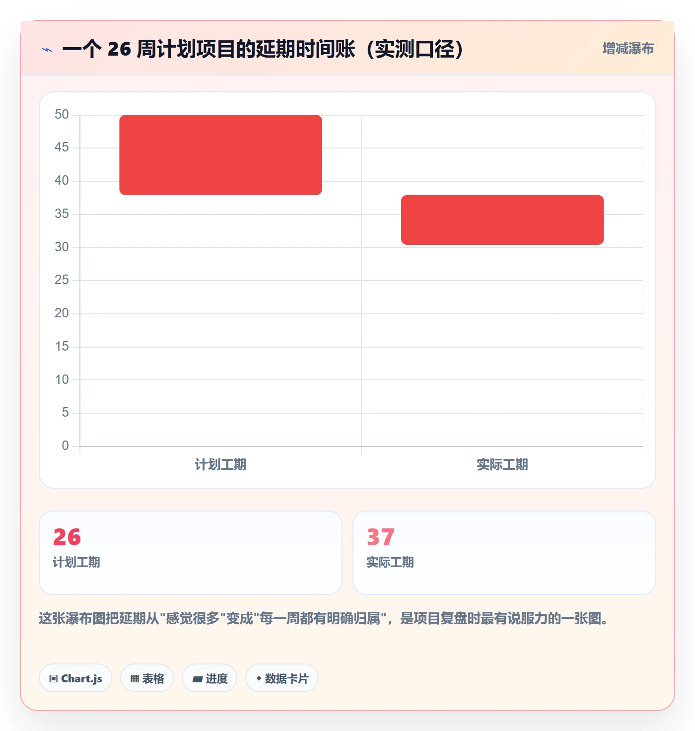 标准项目管理方法大全：项目负责人项目模板数据分析落地清单