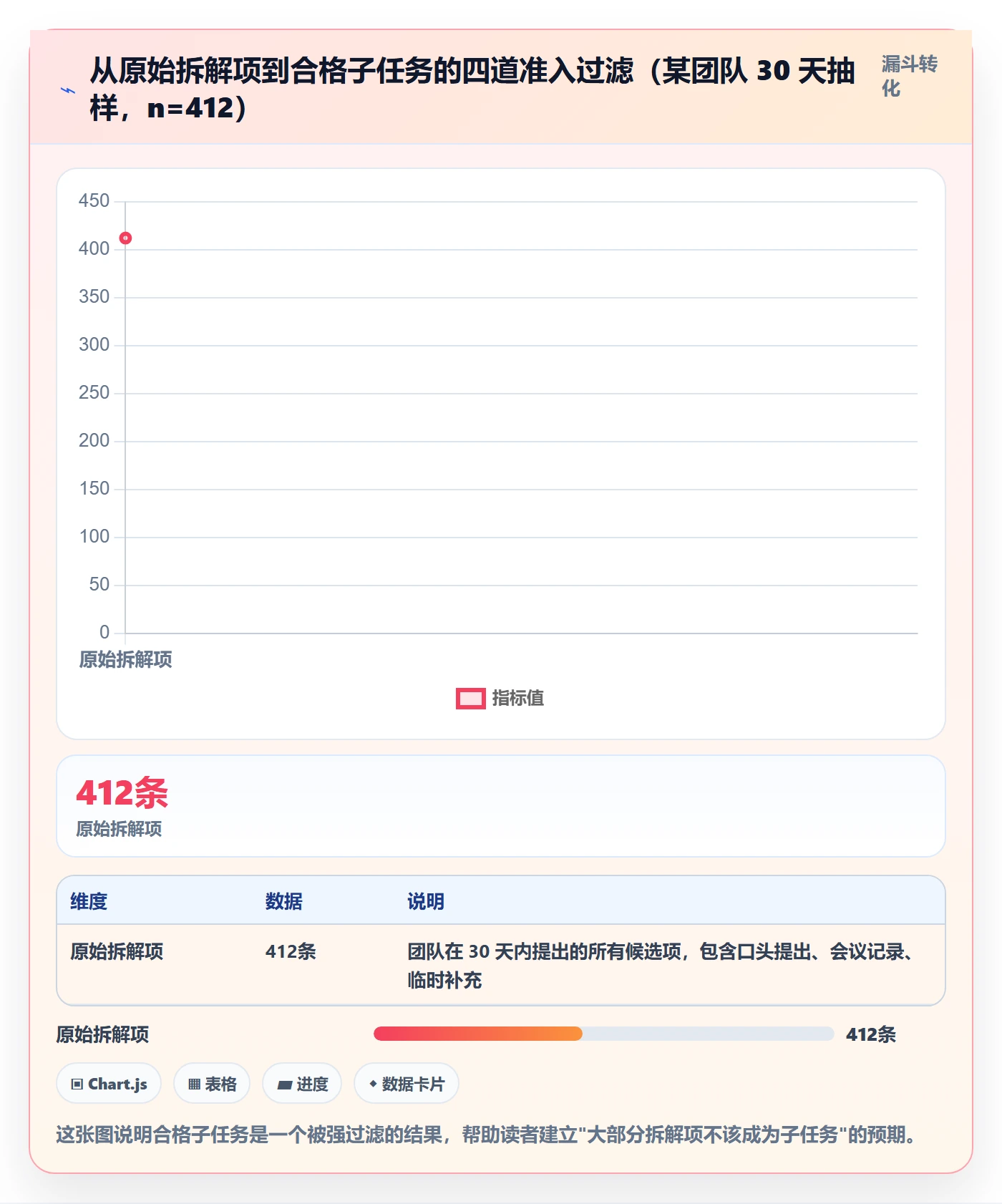 子任务管理指南:项目成员如何做好任务管理,实操方法全流程