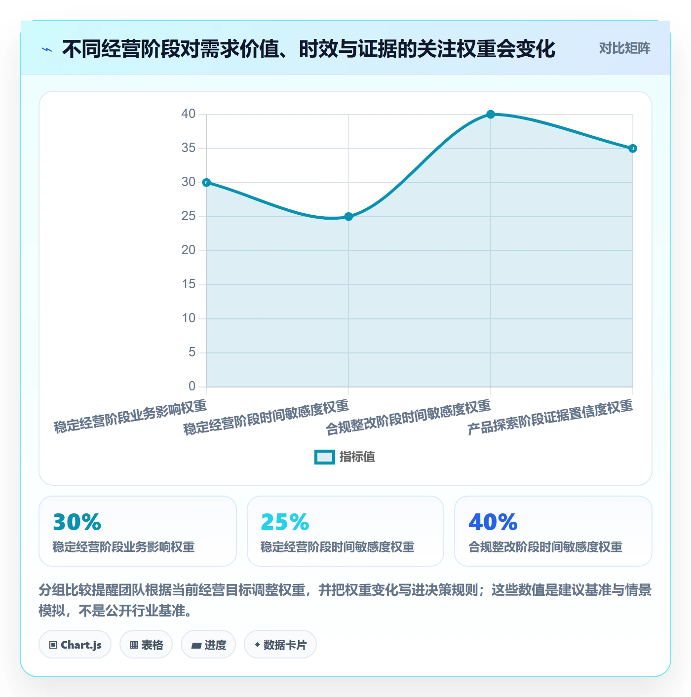 需求优先级落地方案:项目负责人开展需求管理的最佳实践案例解析