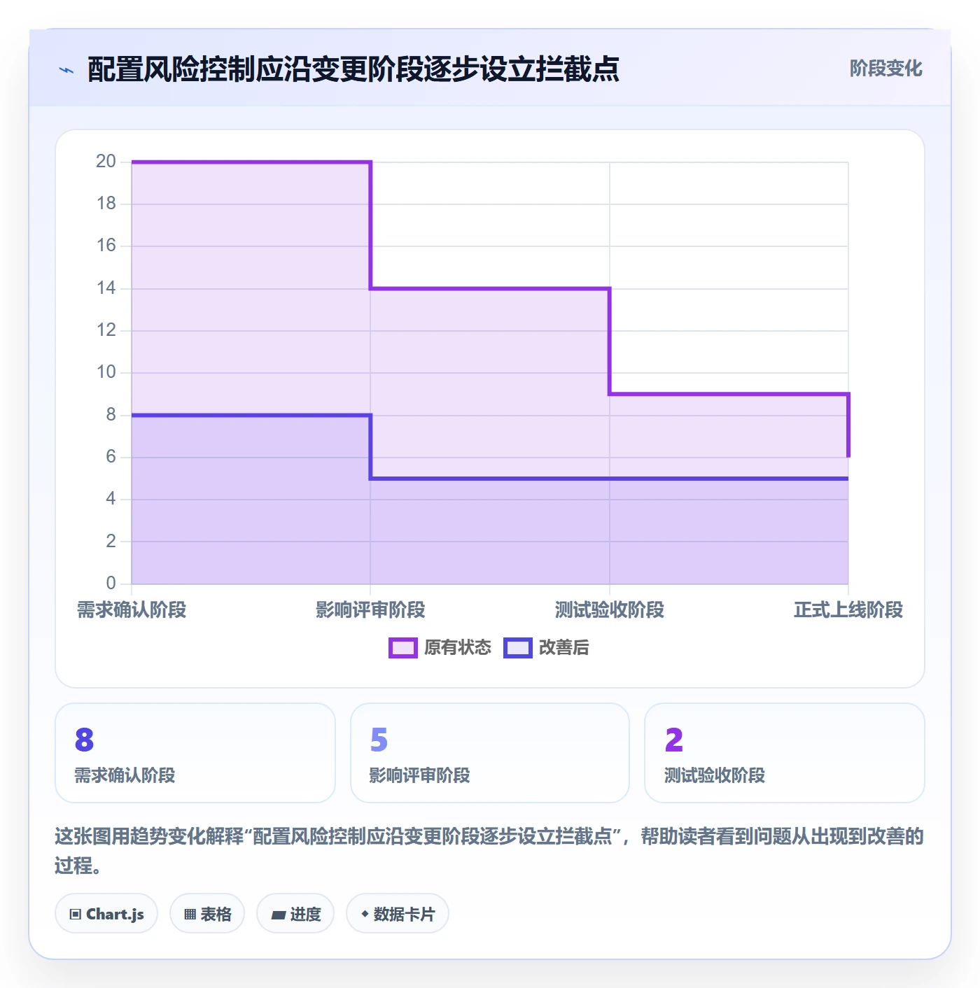 字段配置实操方法:实施团队提升列表视图效率的风险控制方法与模板