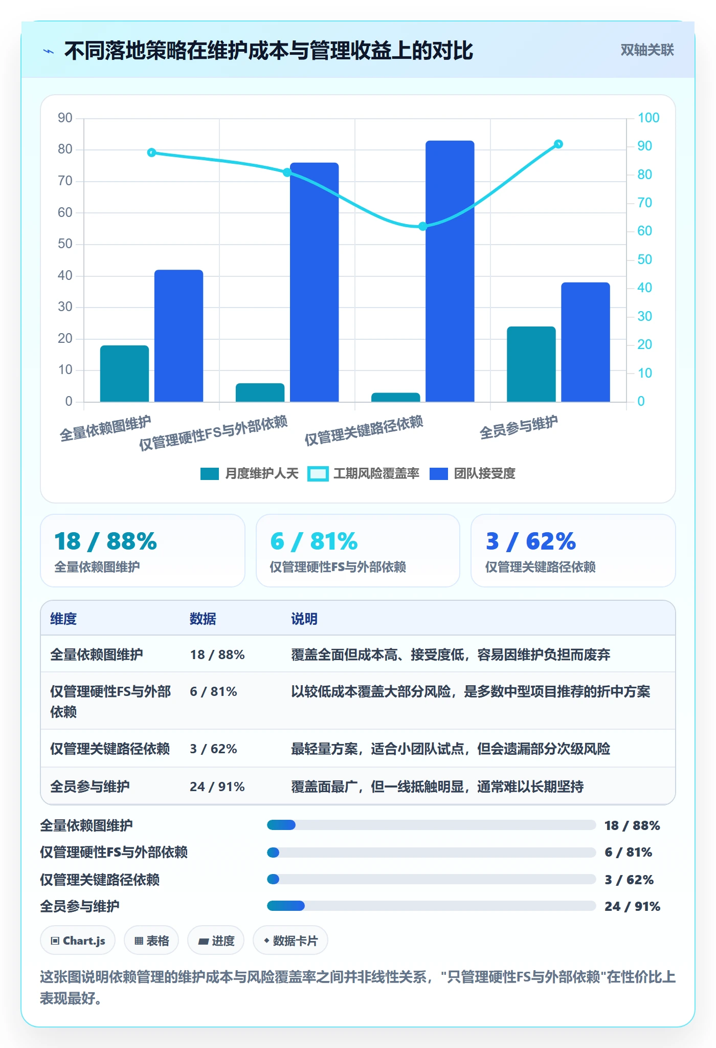FS怎么做?企业管理者数据分析:任务依赖从0到1